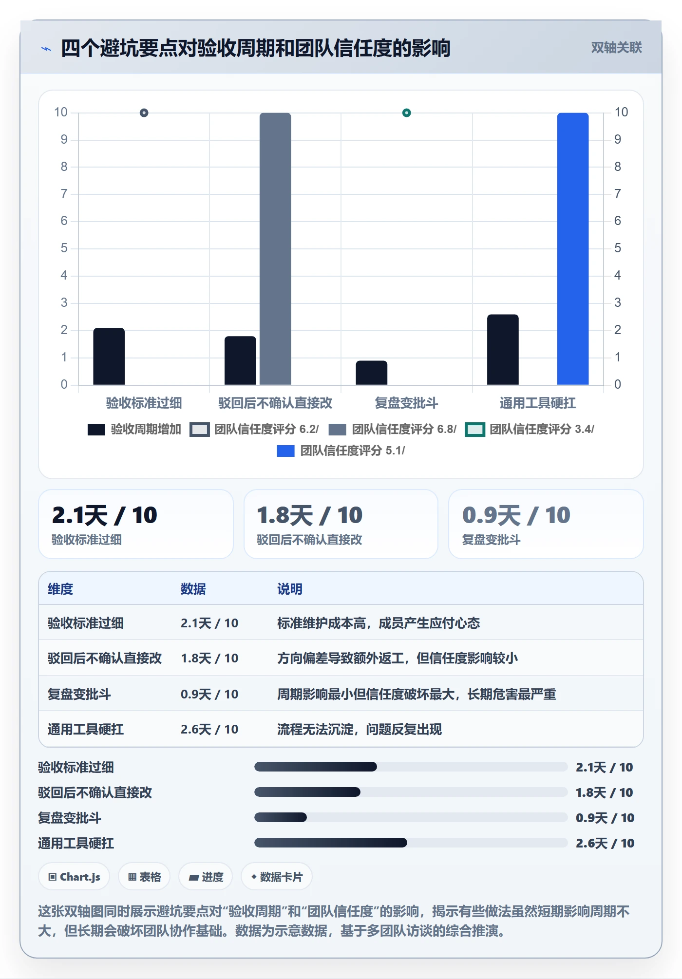 驳回实操方法:项目成员提升任务验收效率的流程优化方法与模板