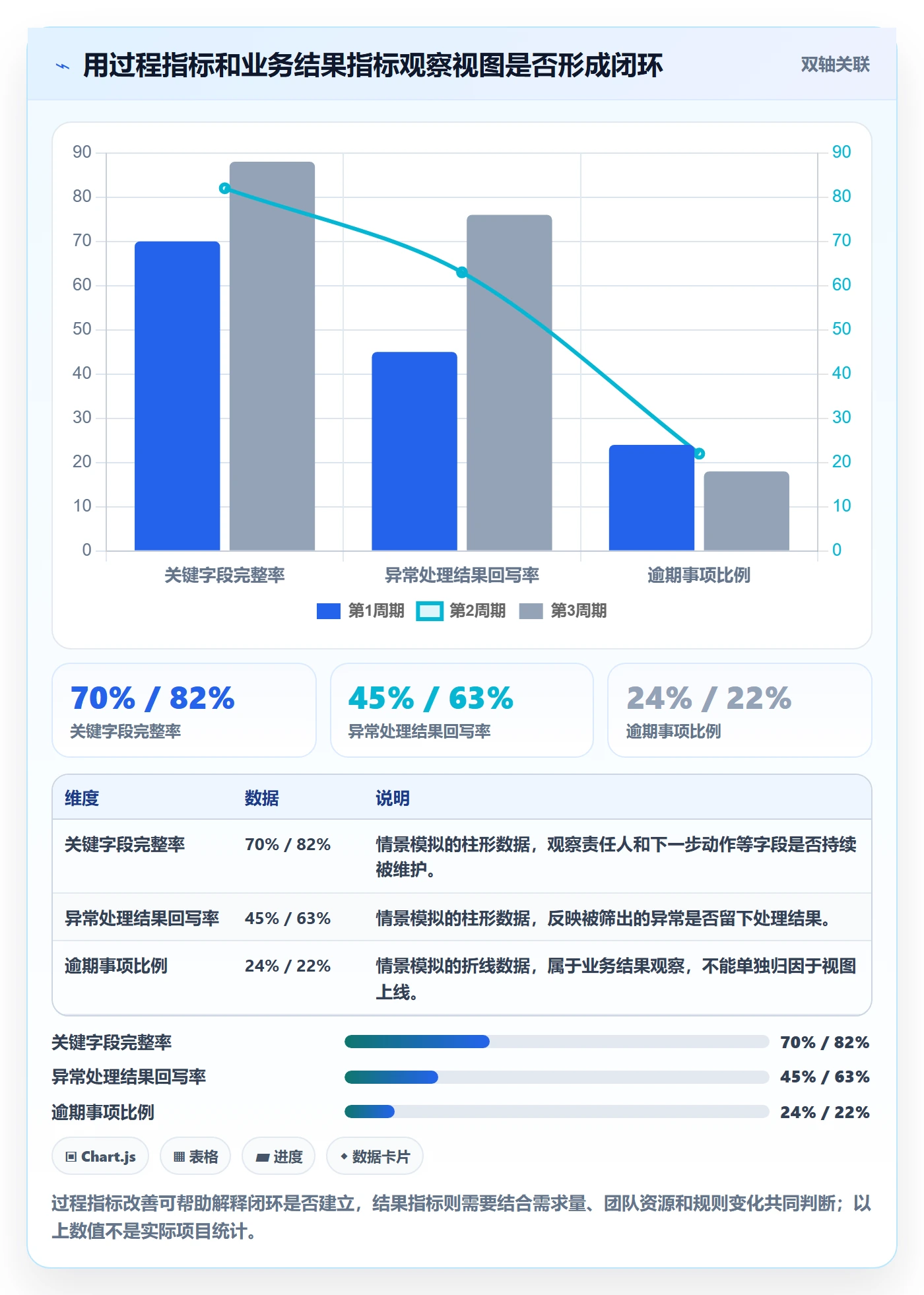 筛选落地方案：管理层开展列表视图的落地方案案例解析