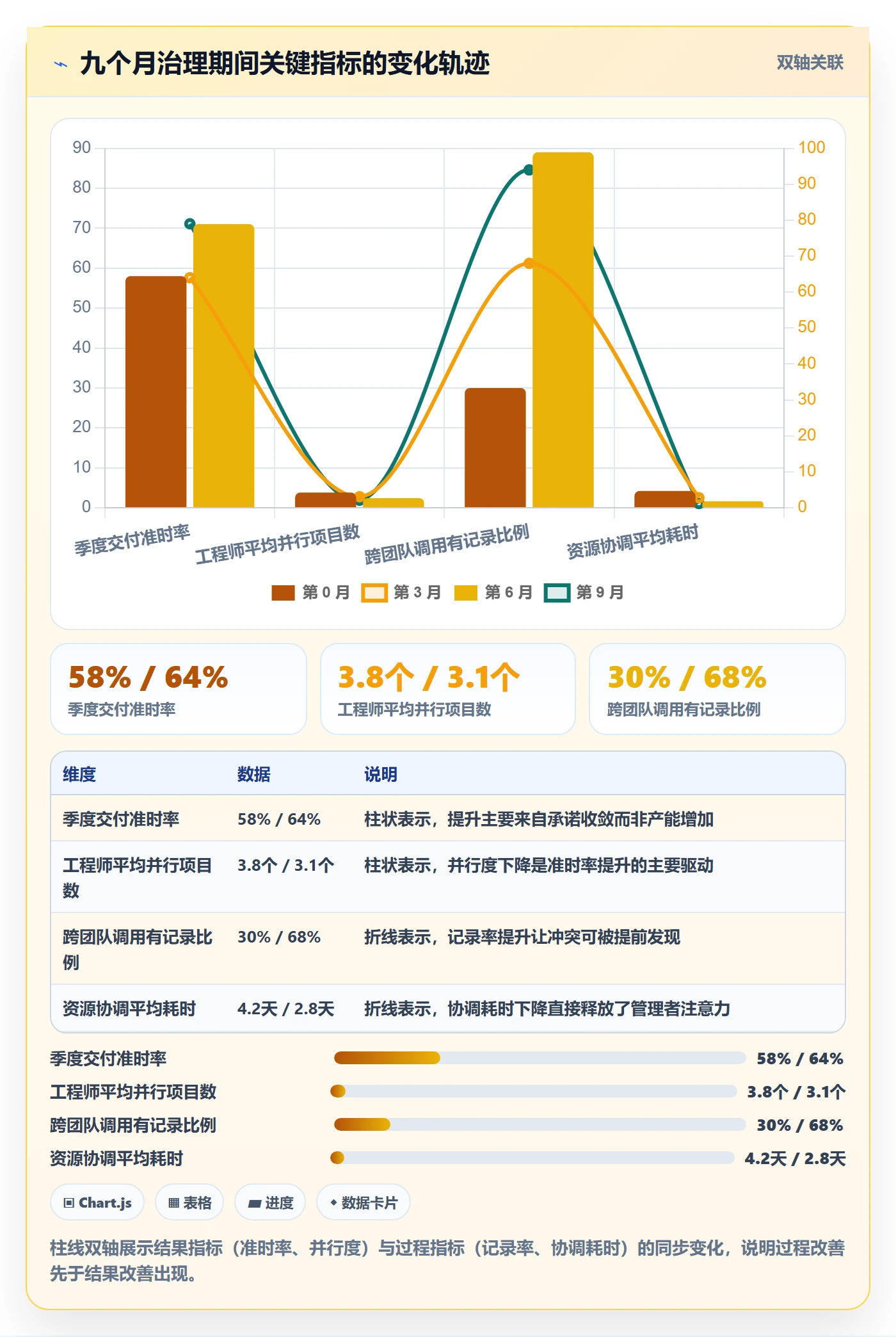 资源负载管理方法大全:管理层人力资源计划协同管理落地清单