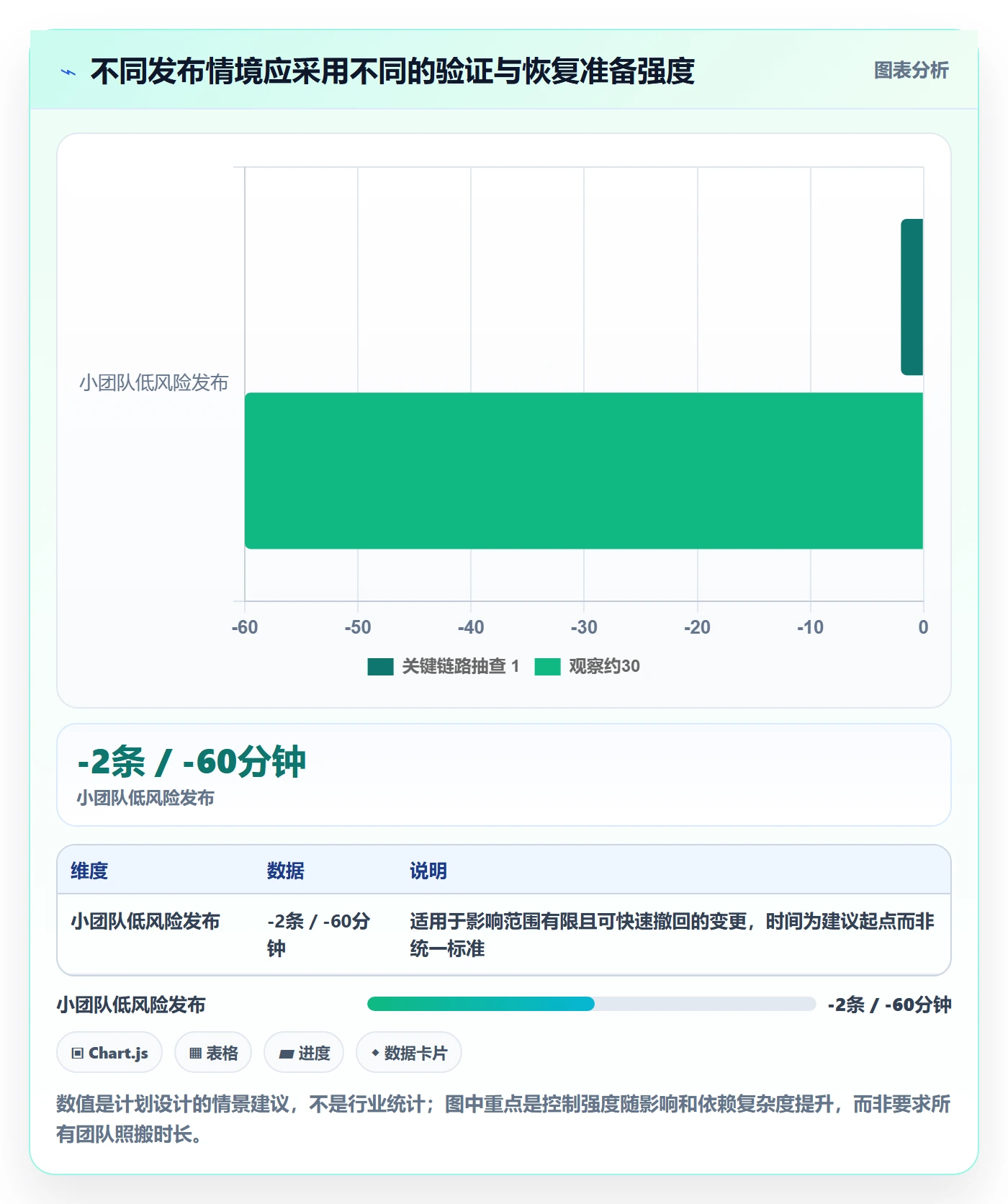 发布管理上线计划教程:实施团队风险控制,避坑指南