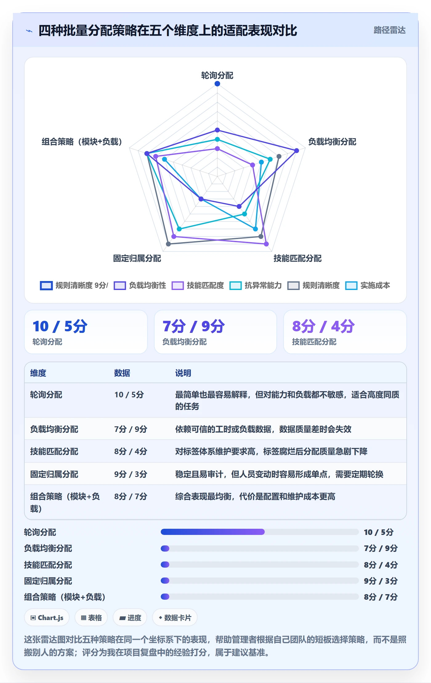 任务分派批量分配教程：企业管理者流程优化，避坑指南