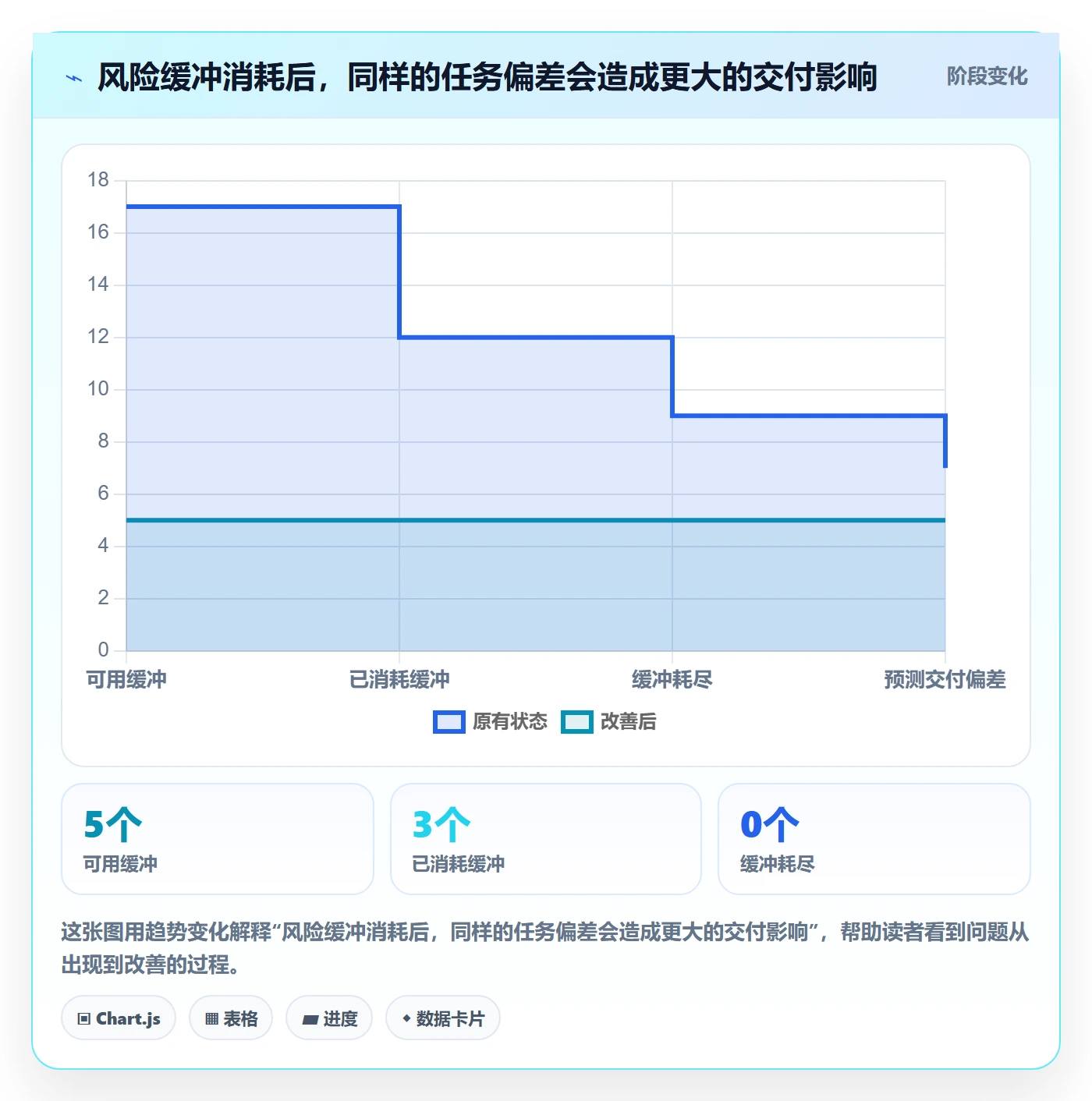延期天数最佳实践:企业管理者延期管理实操方法,常见问题