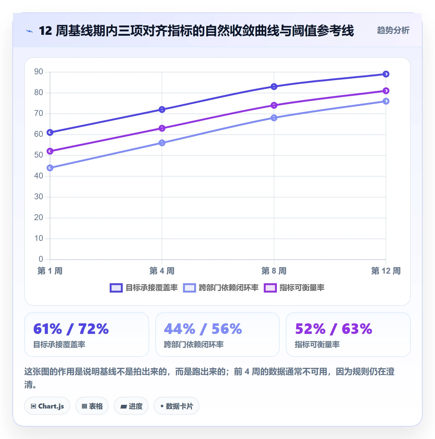目标对齐流程与规范:PMO项目目标数据分析关键指标