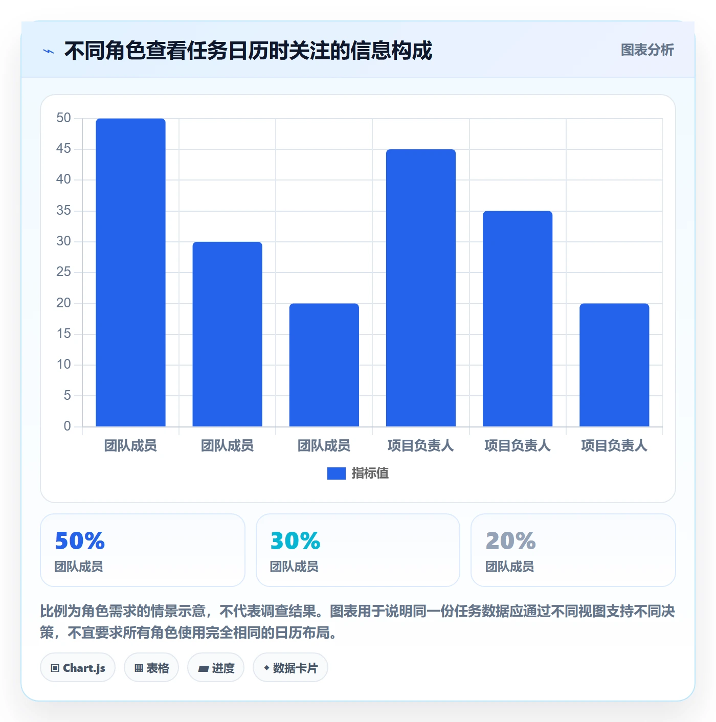 任务日历落地方案:管理层开展日历视图的效率提升案例解析