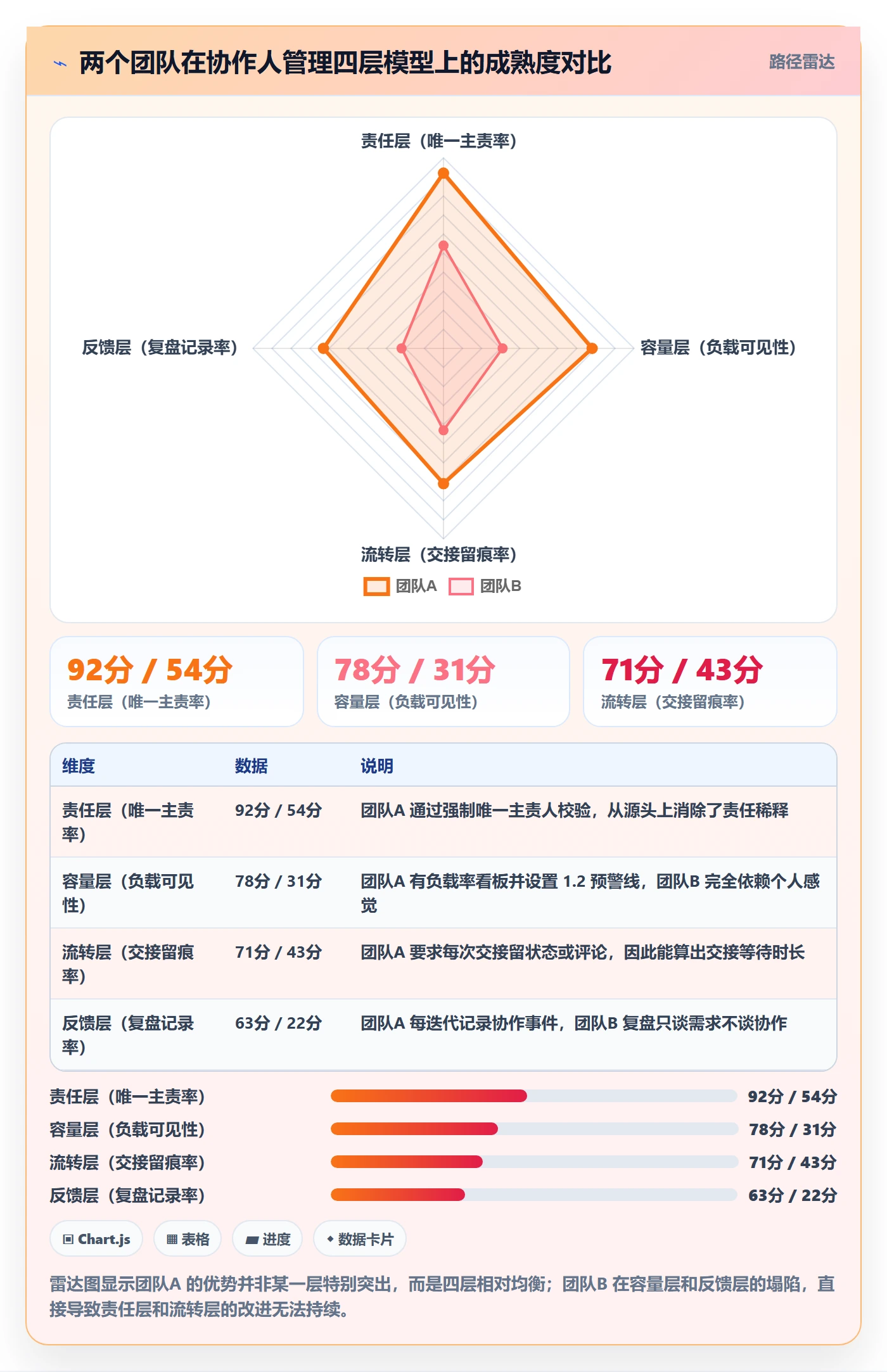 协作人管理方法大全:产品经理任务管理数据分析落地清单