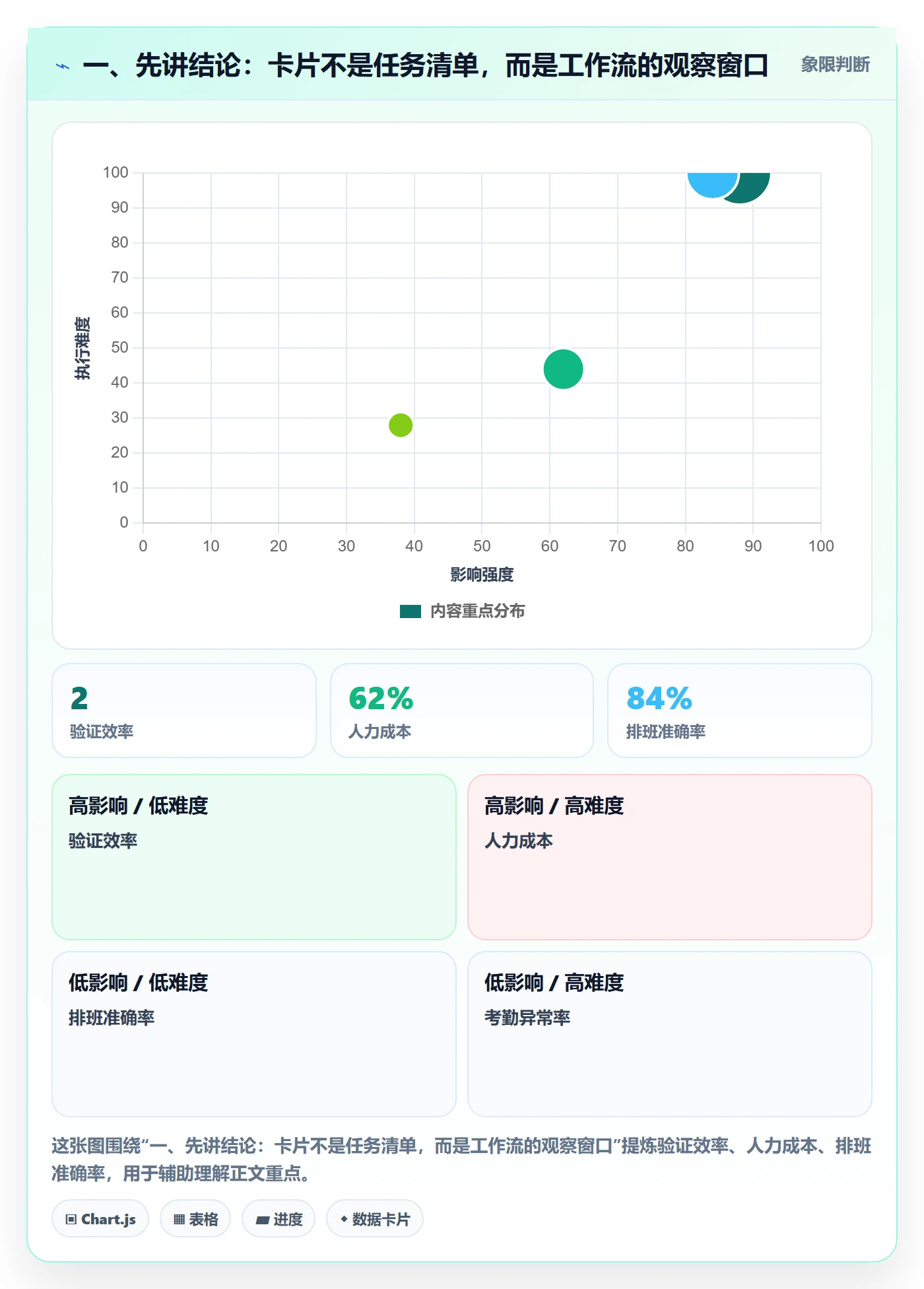 看板卡片教程：产品经理流程优化，避坑指南