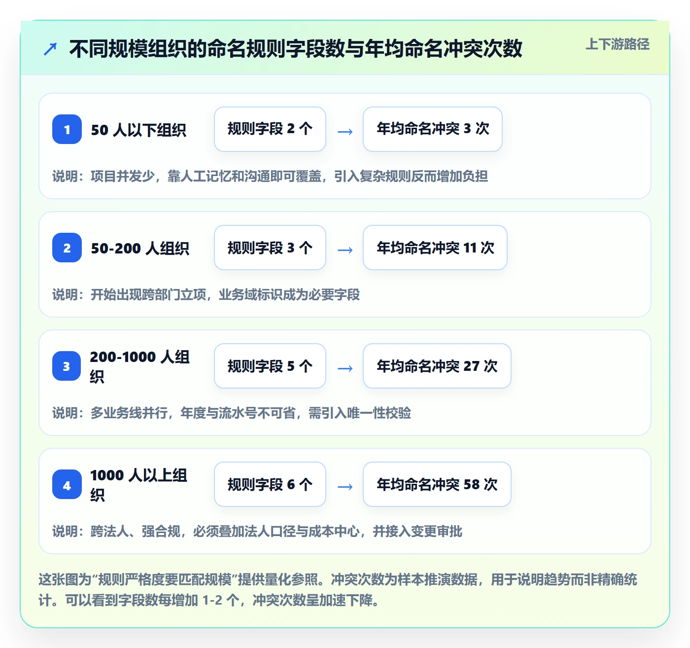 项目立项项目名称全流程:实施团队落地方案与一文讲清