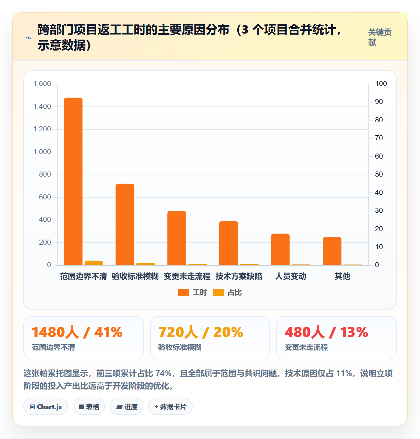 项目立项项目范围教程：跨部门团队效率提升，避坑指南