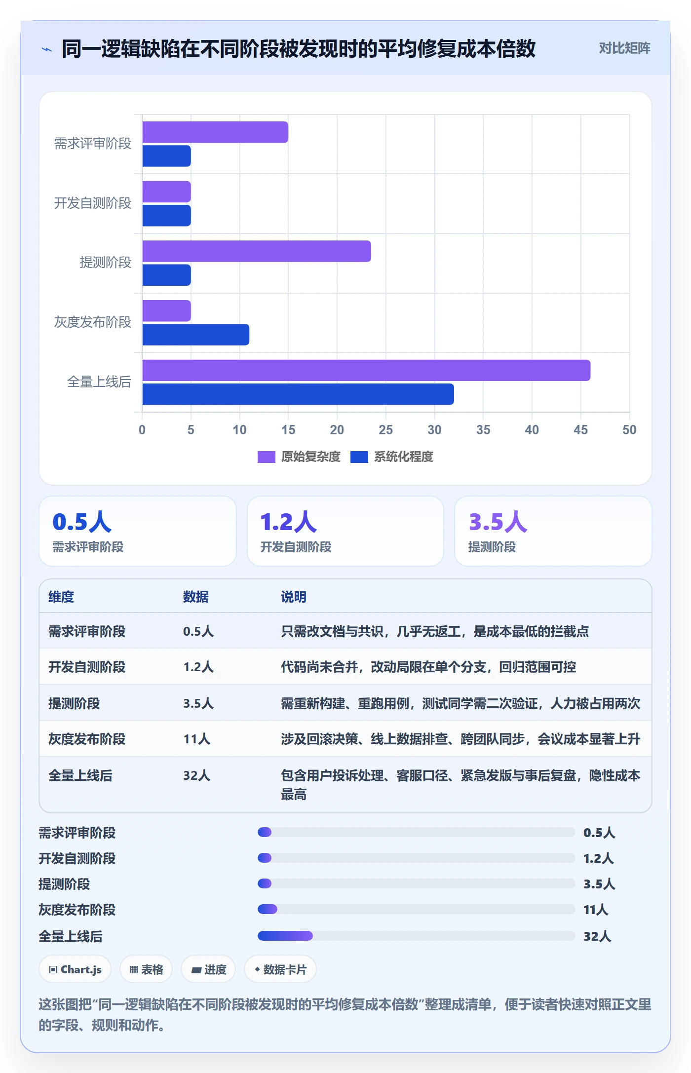 缺陷落地方案：项目负责人开展Bug / 缺陷的制度设计案例解析
