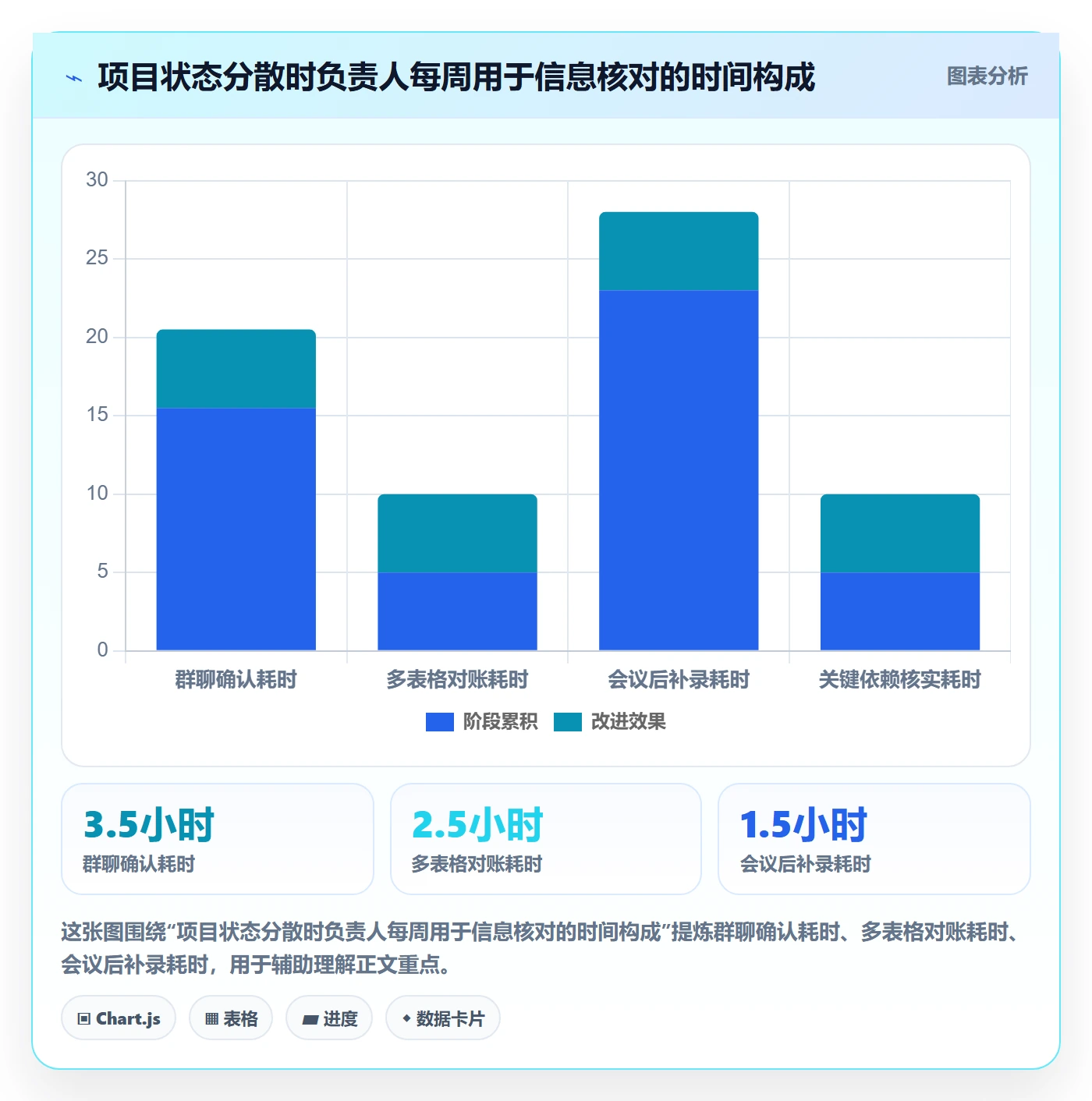 更新记录管理指南:项目负责人如何做好进度跟踪,效率提升全流程
