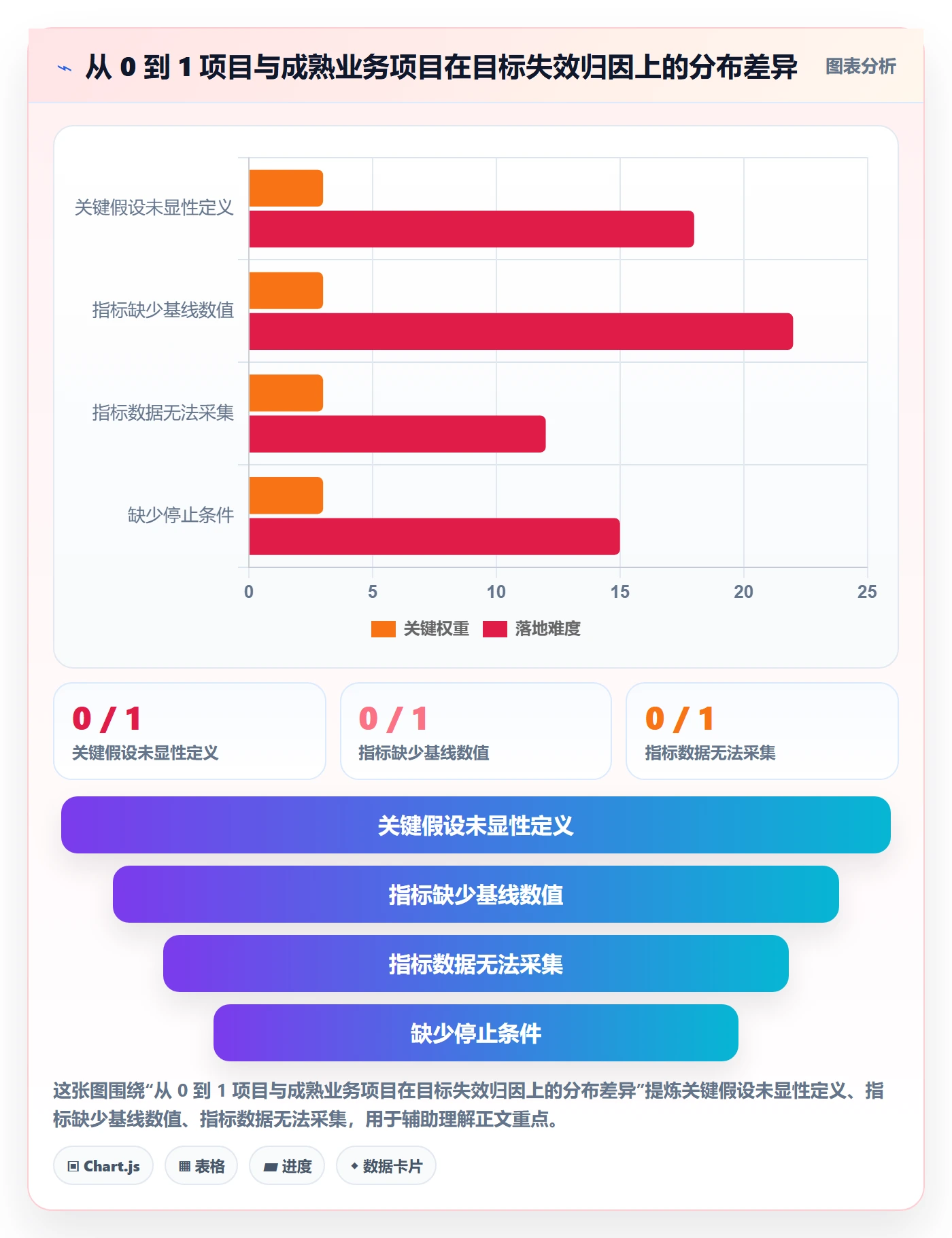 关键结果怎么做？企业管理者最佳实践：项目目标从0到1
