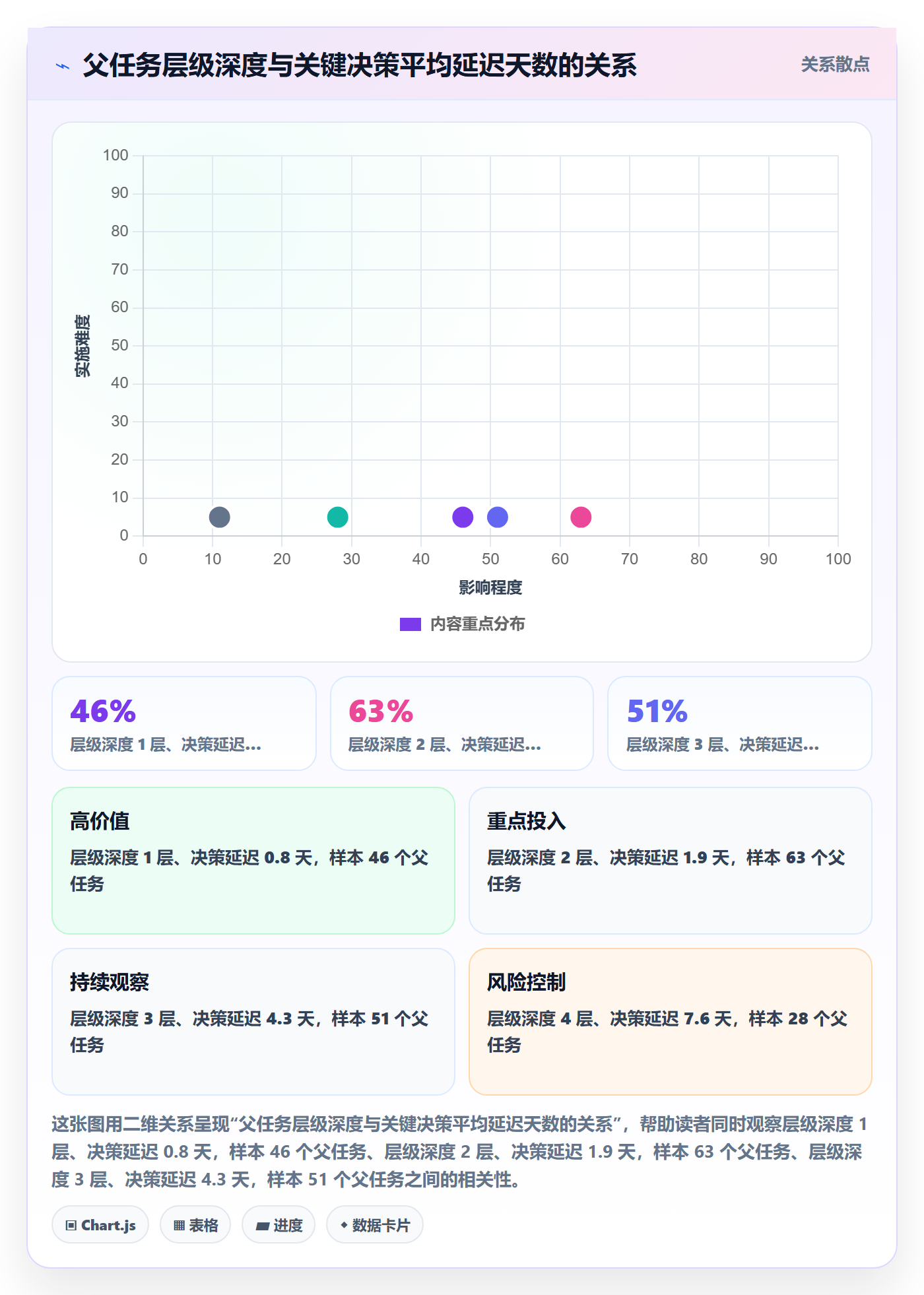 父任务流程与规范:管理层任务管理制度设计关键指标