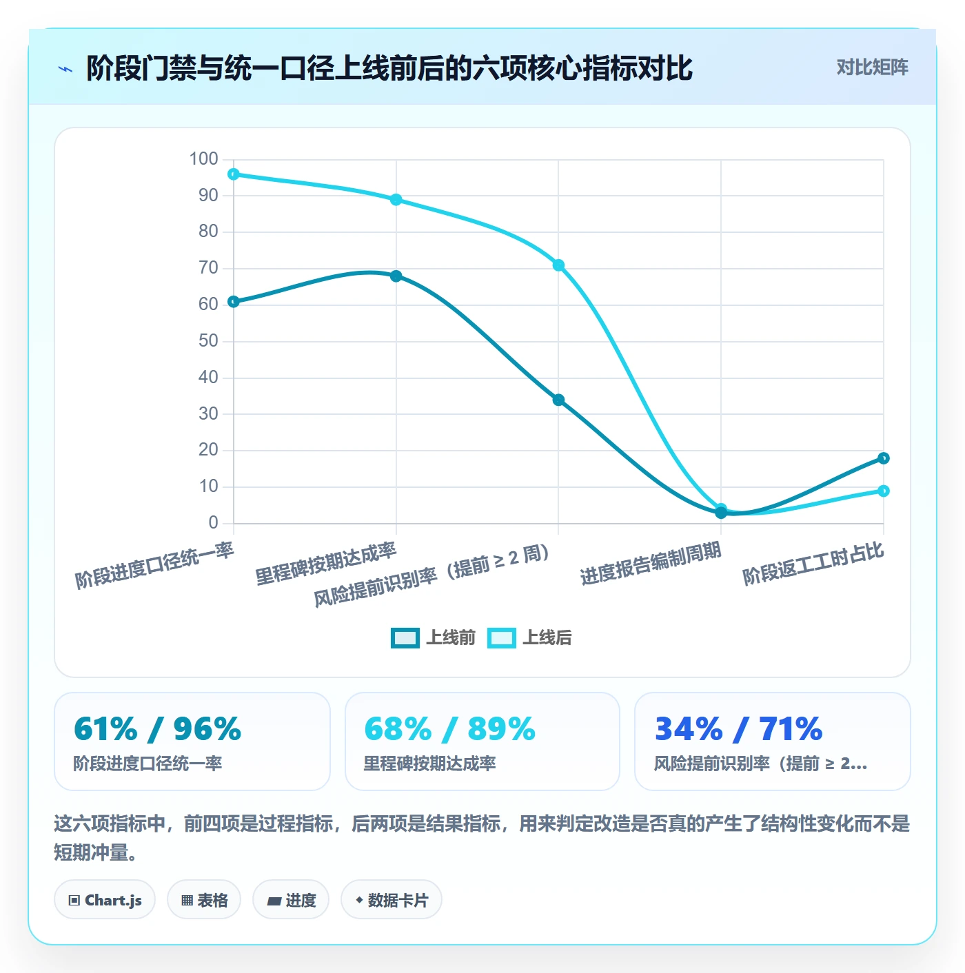 阶段进度落地方案:PMO开展进度管理的风险控制案例解析