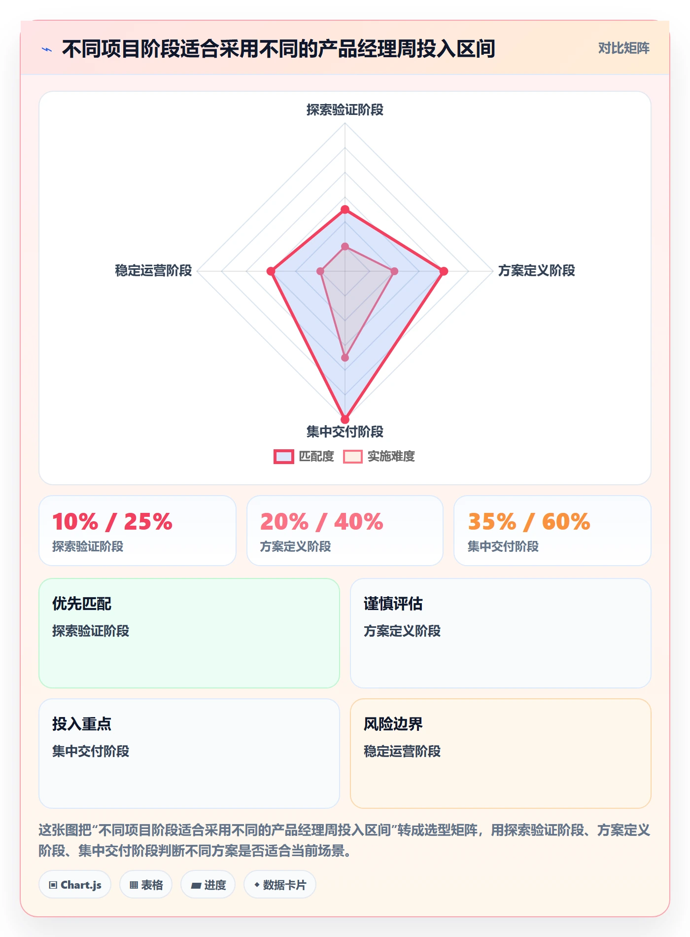 投入比例流程与规范:产品经理人力资源计划最佳实践关键指标