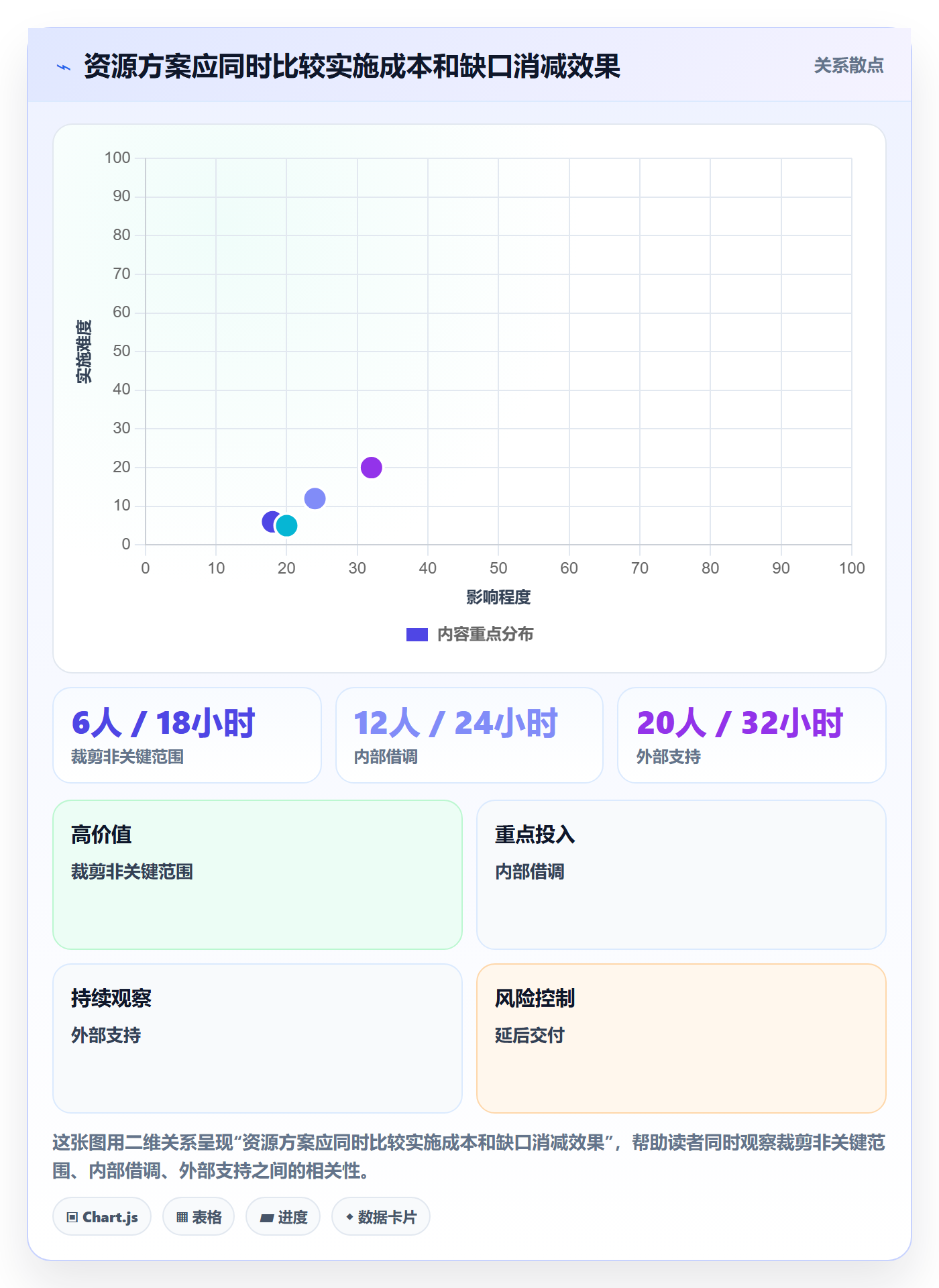 人力资源计划如何做好资源负载？项目负责人落地方案与操作步骤