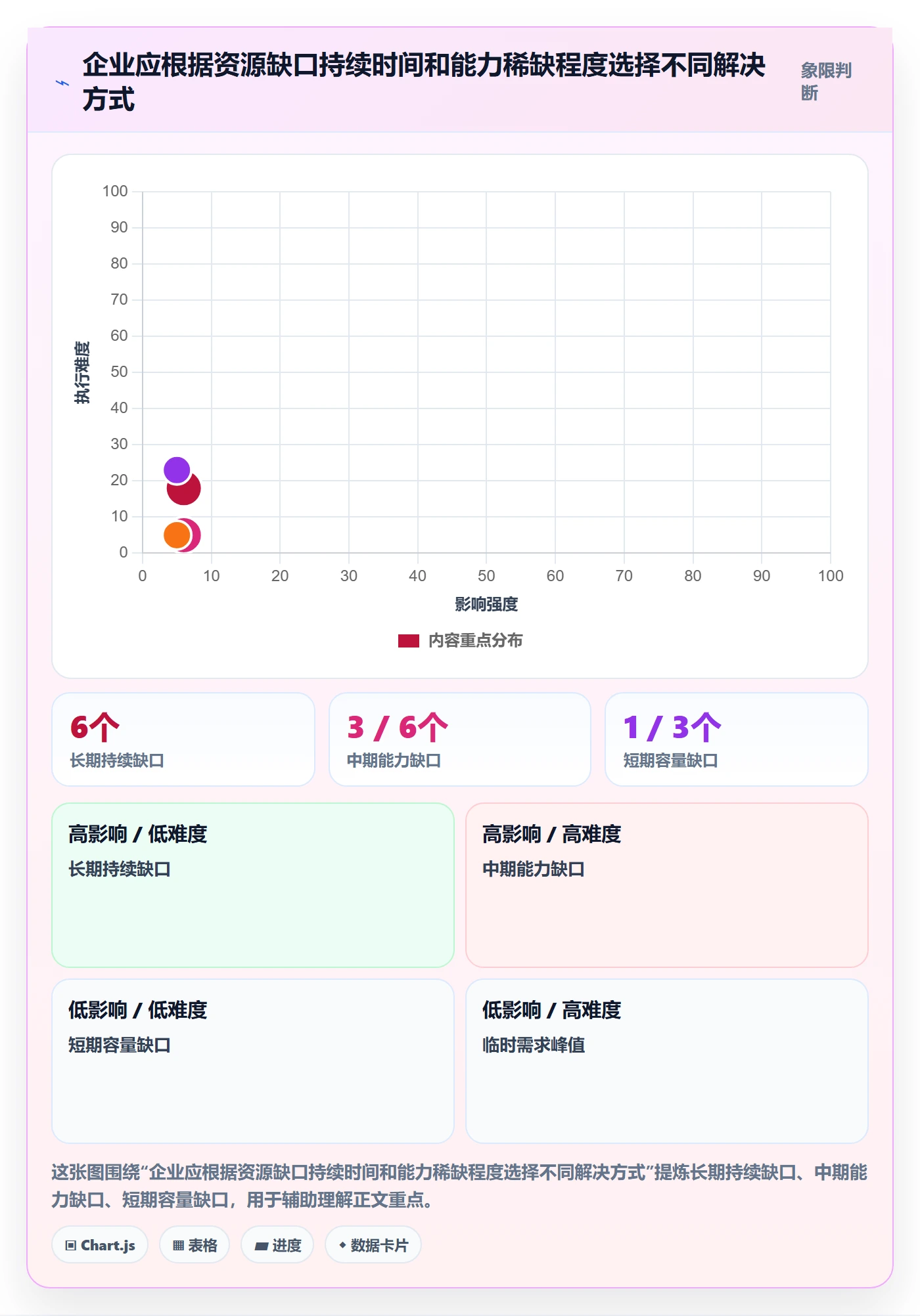可用工时落地方案:企业管理者开展人力资源计划的最佳实践案例解析
