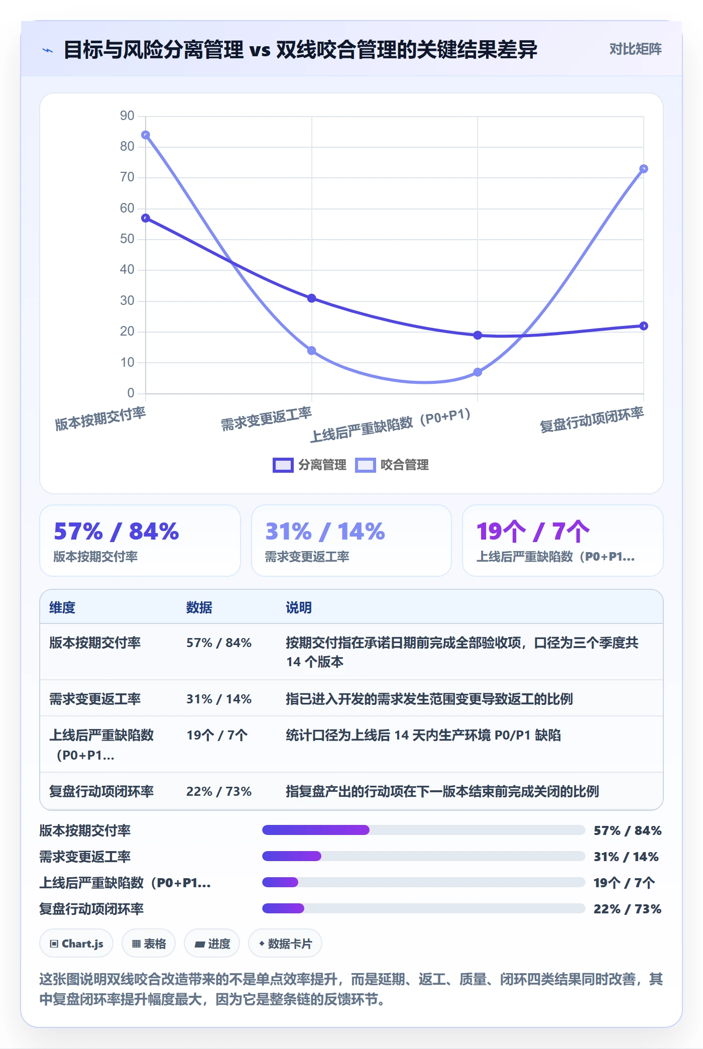 项目目标项目目标全流程：研发团队风险控制与一文讲清
