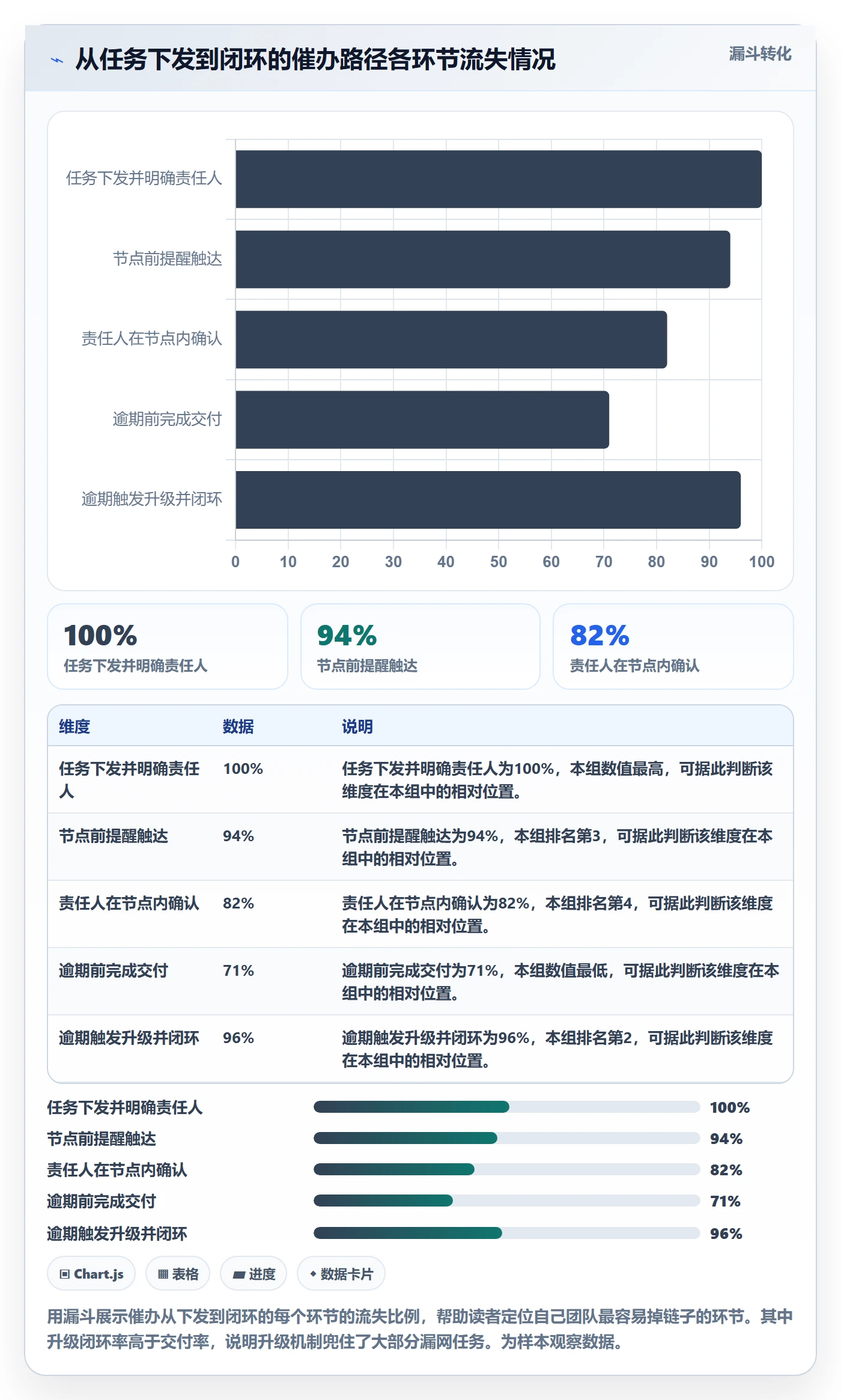 任务提醒如何做好催办?项目经理效率提升与操作步骤