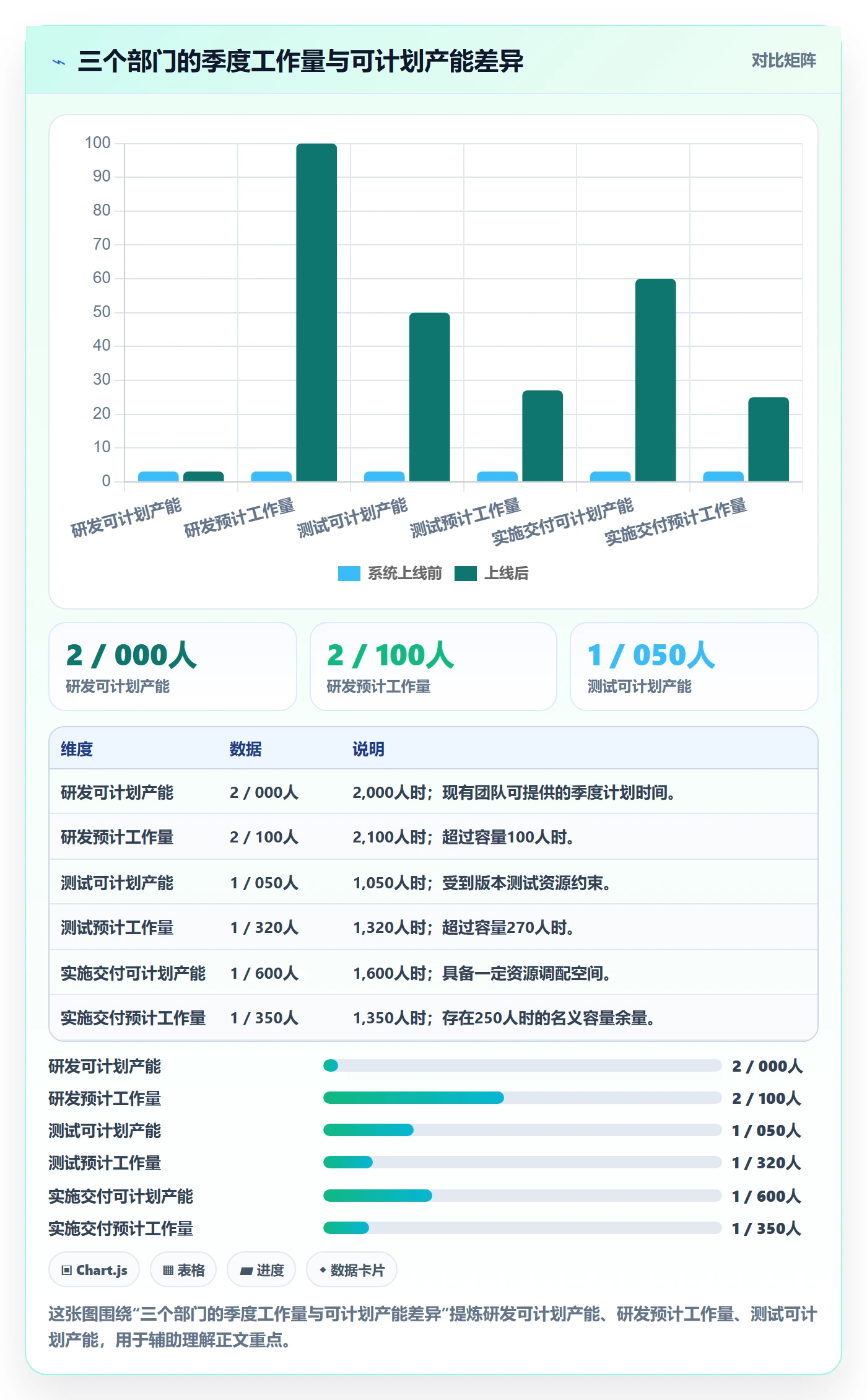 工作量落地方案:管理层开展人力资源计划的协同管理案例解析