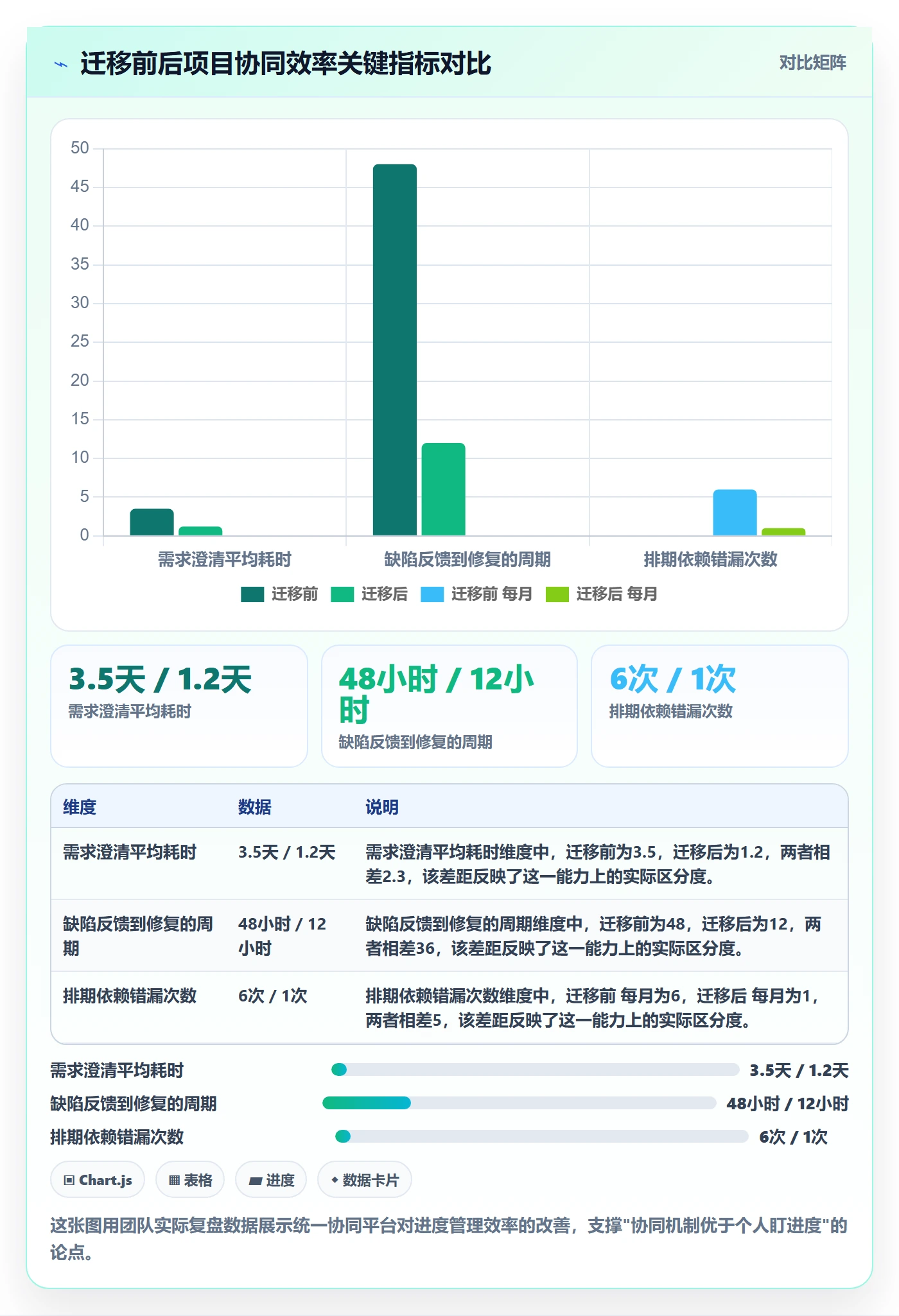 进度管理项目进度全流程:项目经理协同管理与一文讲清