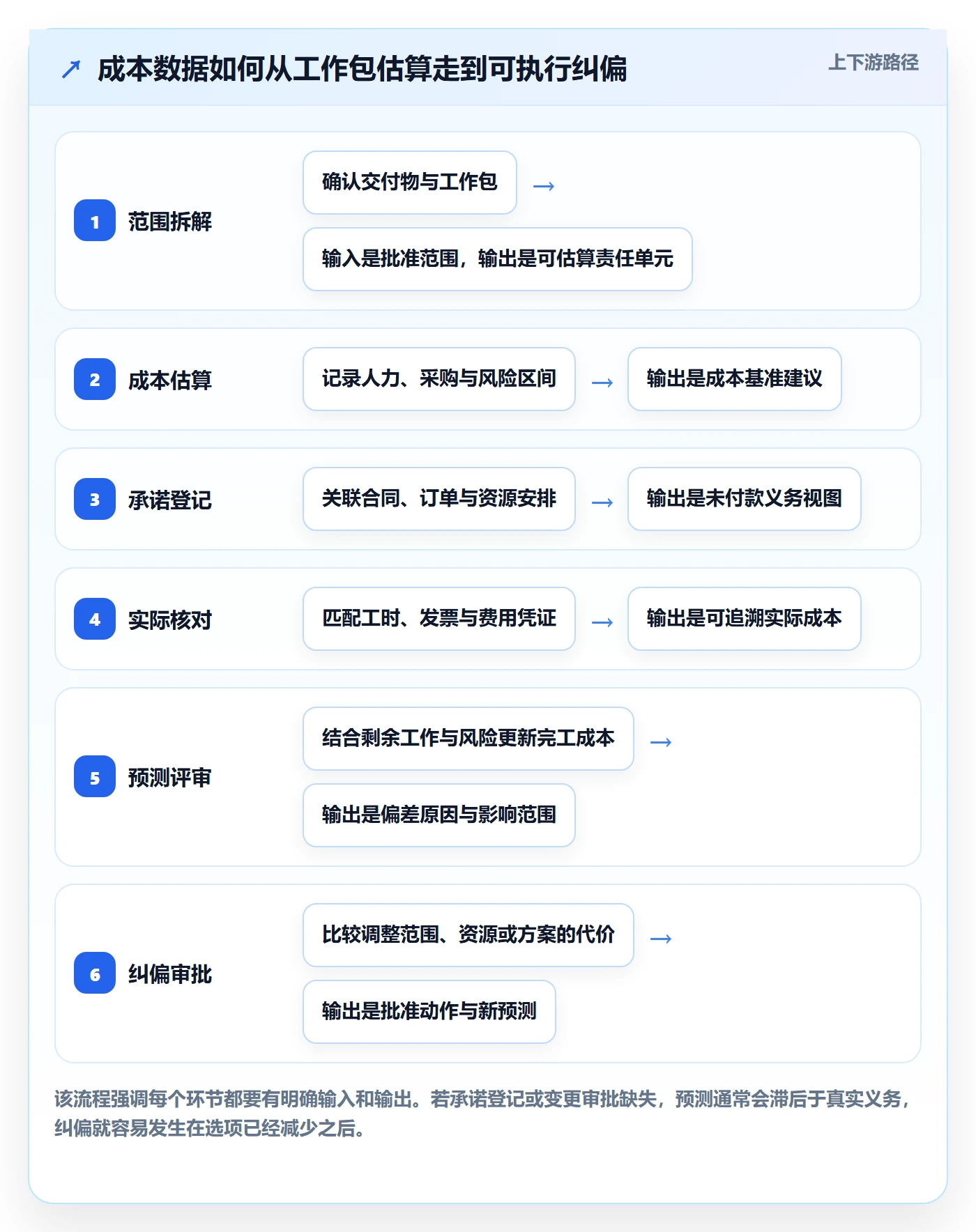 成本管理项目成本教程:项目负责人落地方案,避坑指南
