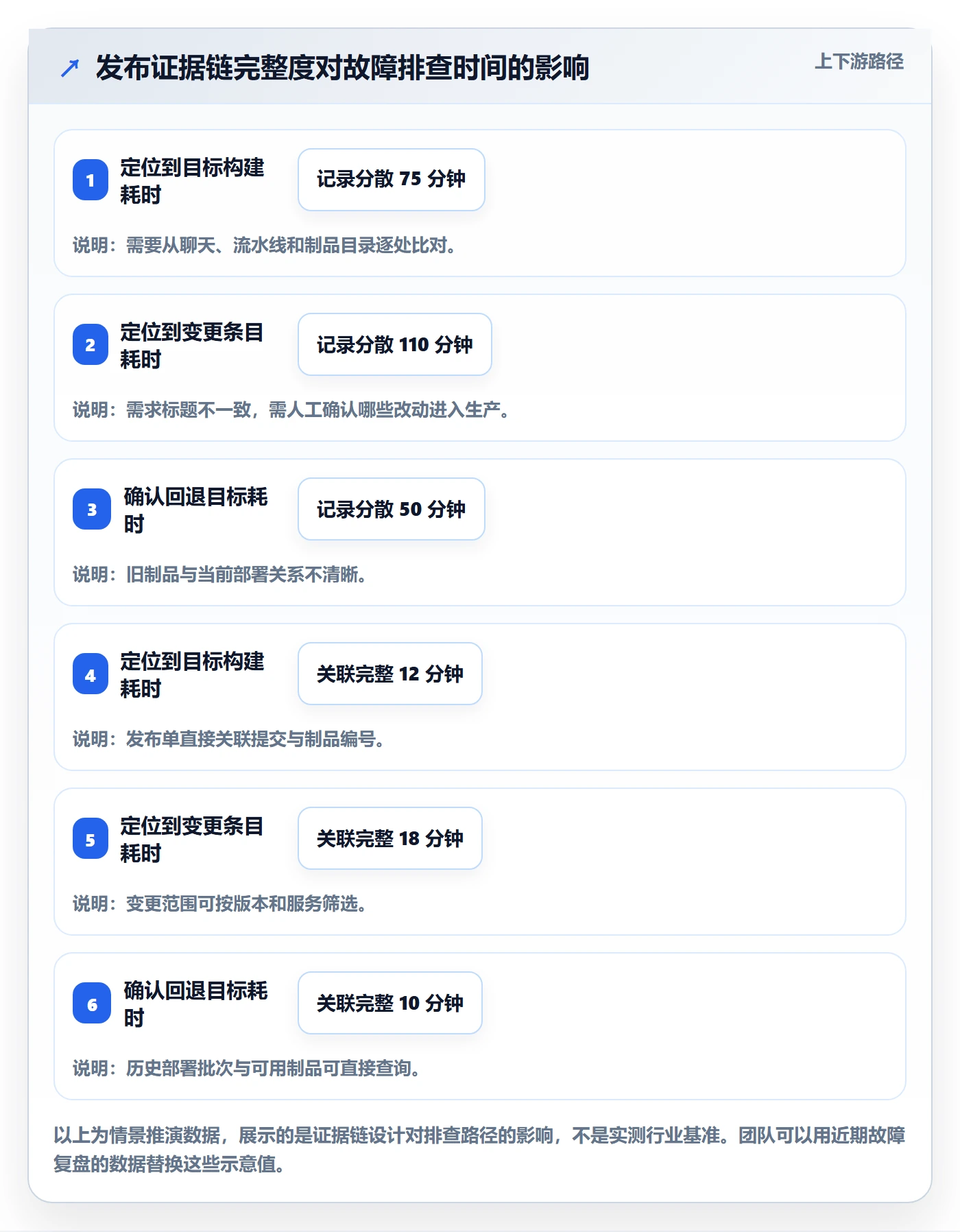 发布记录管理指南：研发团队如何做好版本管理，最佳实践全流程