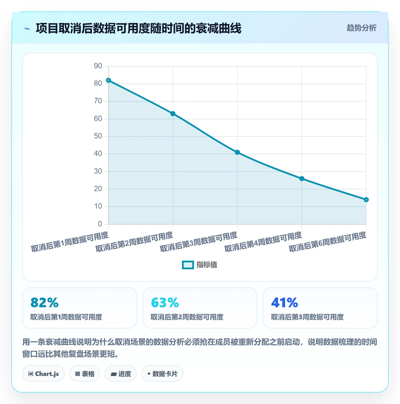 取消落地方案：项目成员开展任务执行的数据分析案例解析