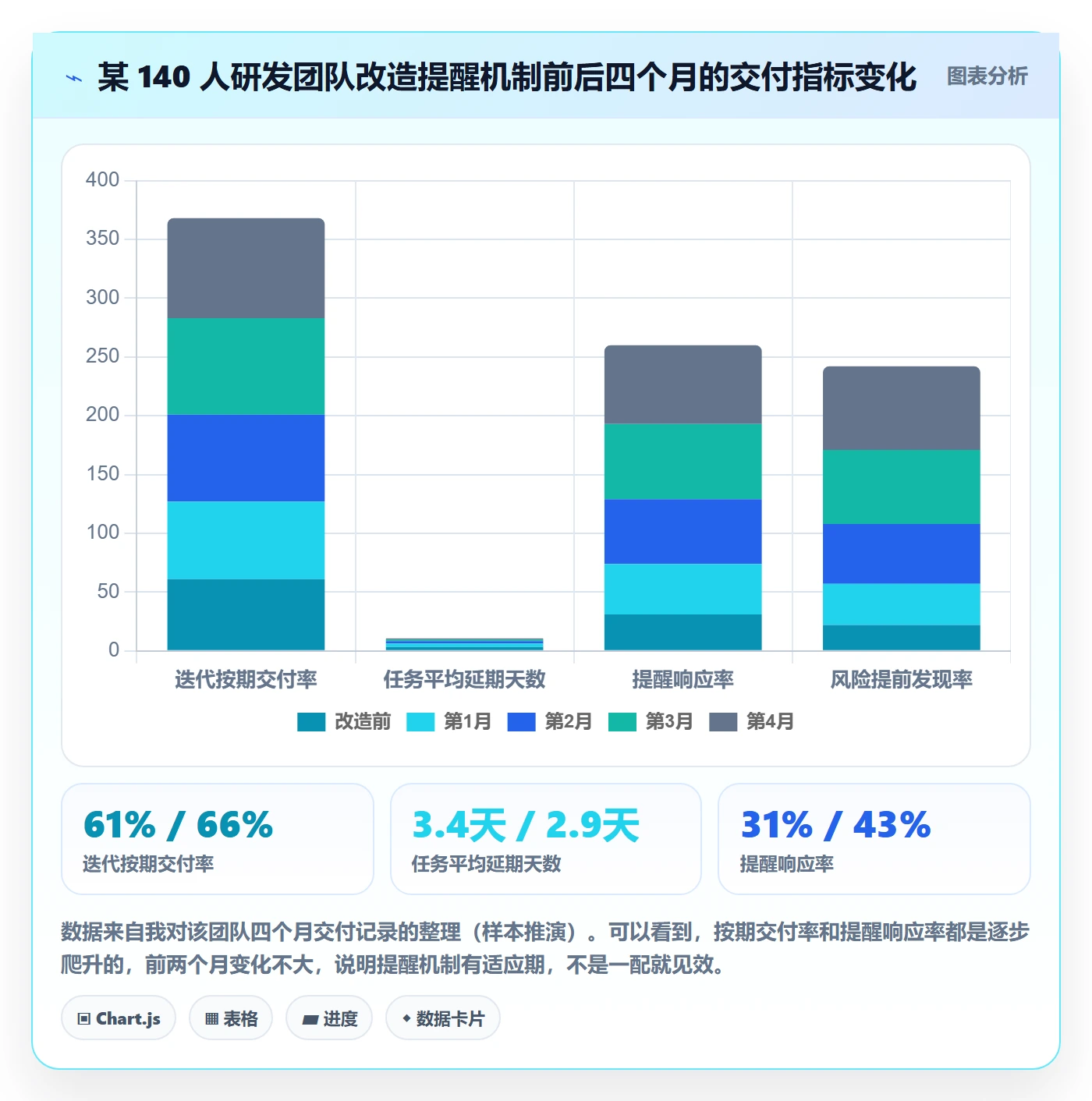 任务提醒提前提醒教程:研发团队风险控制,避坑指南