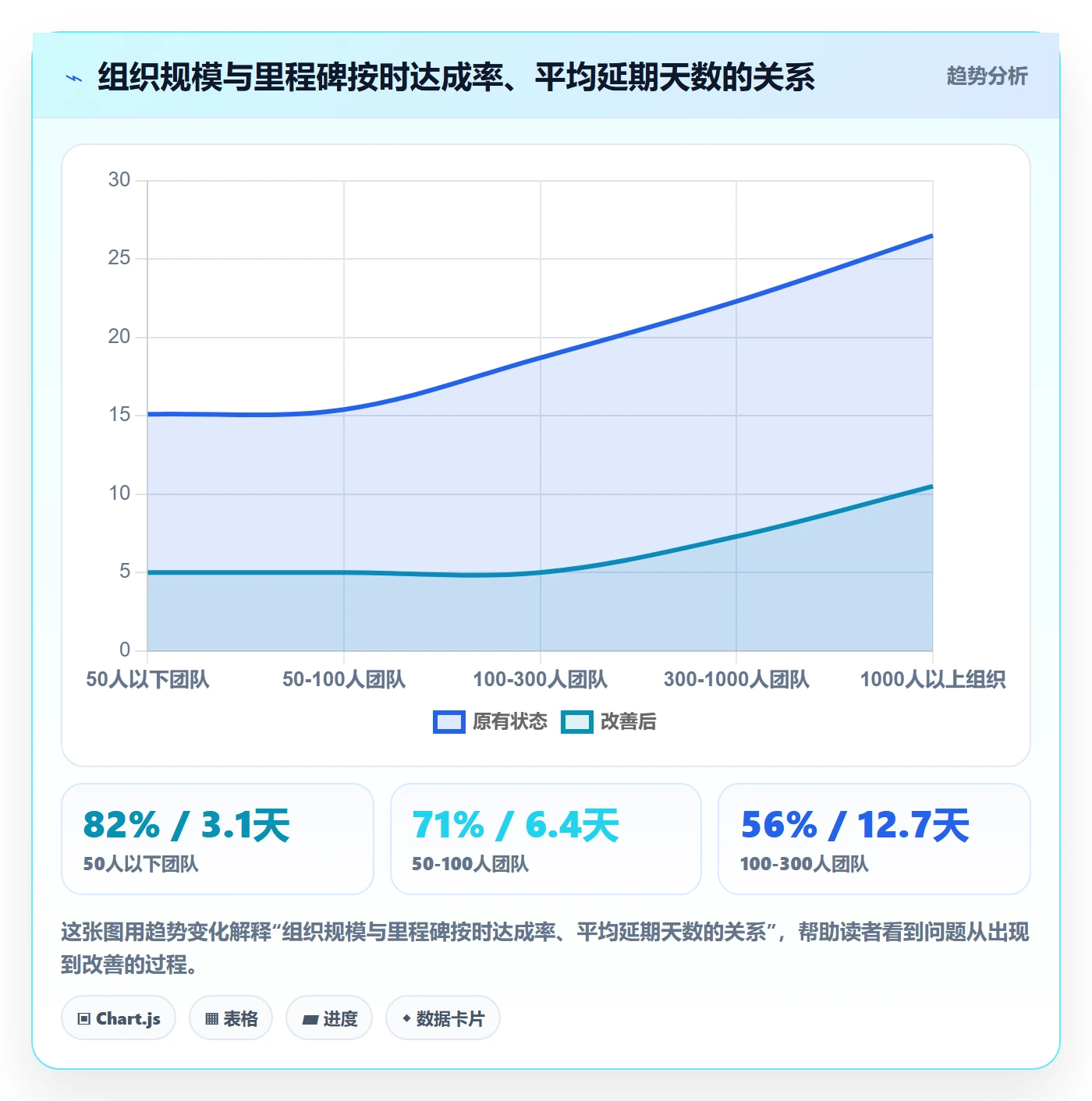 节点日期怎么做?企业管理者数据分析:里程碑从0到1