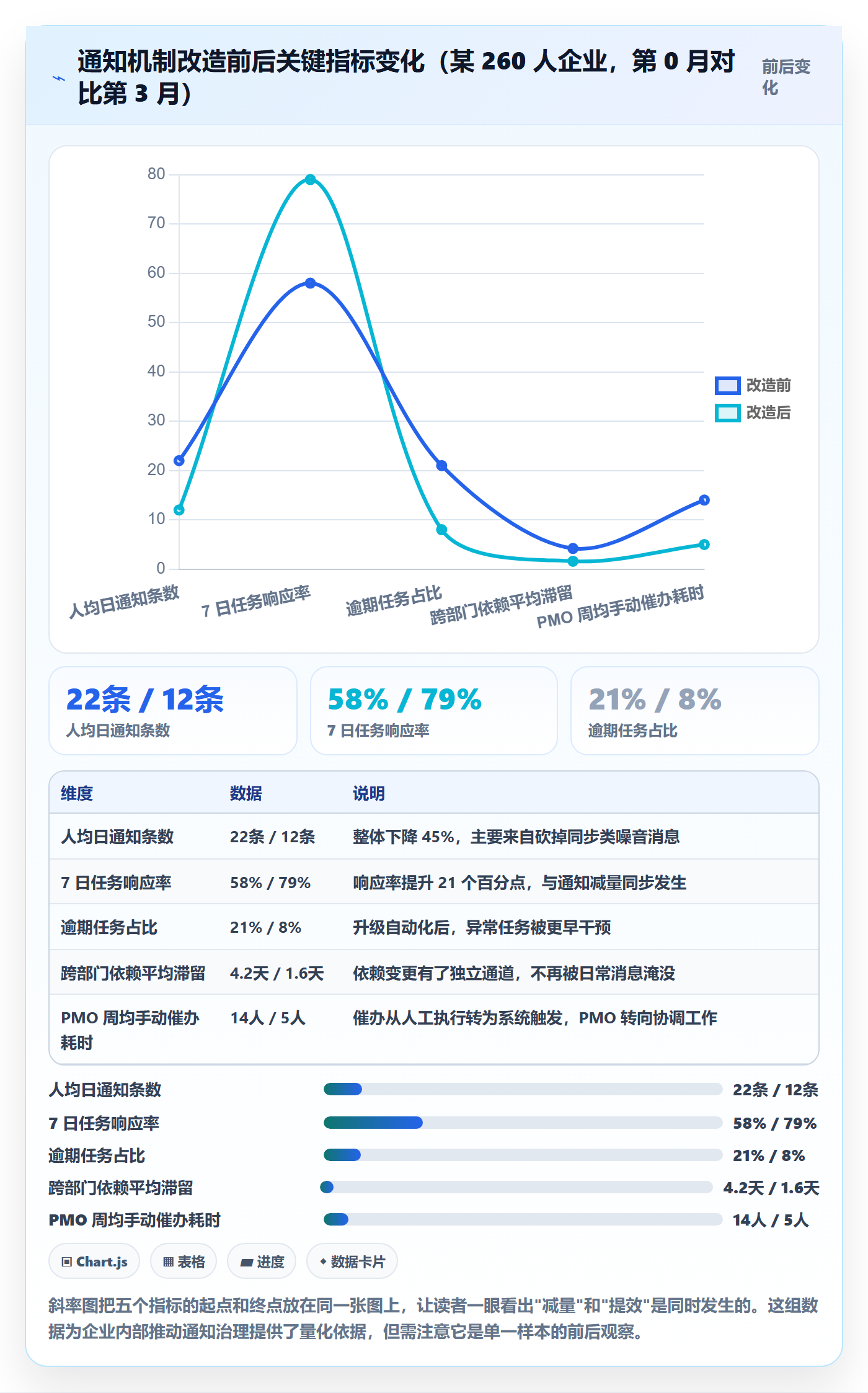 消息通知最佳实践:PMO任务提醒协同管理,常见问题