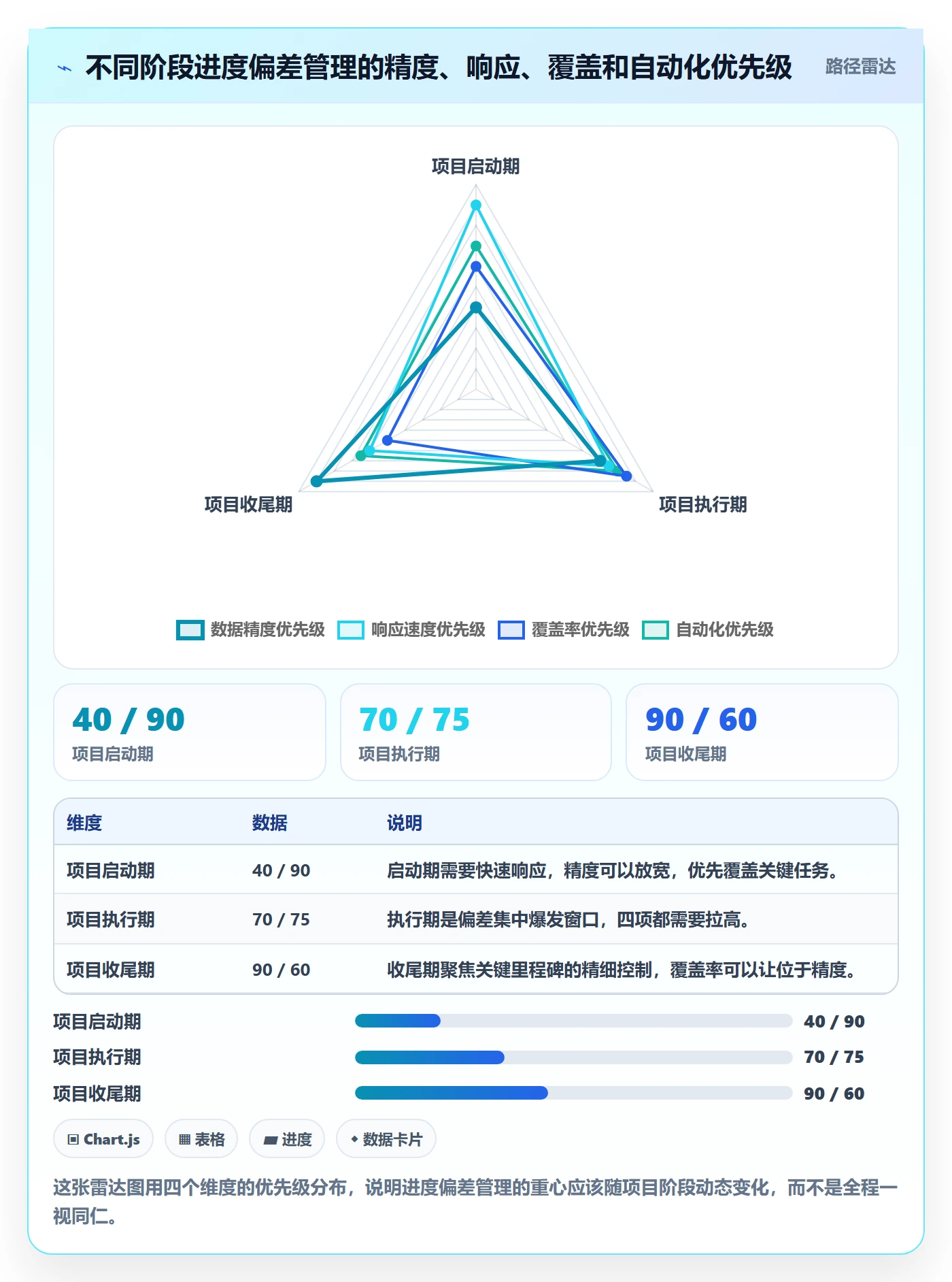 进度偏差落地方案:项目成员开展进度管理的数据分析案例解析