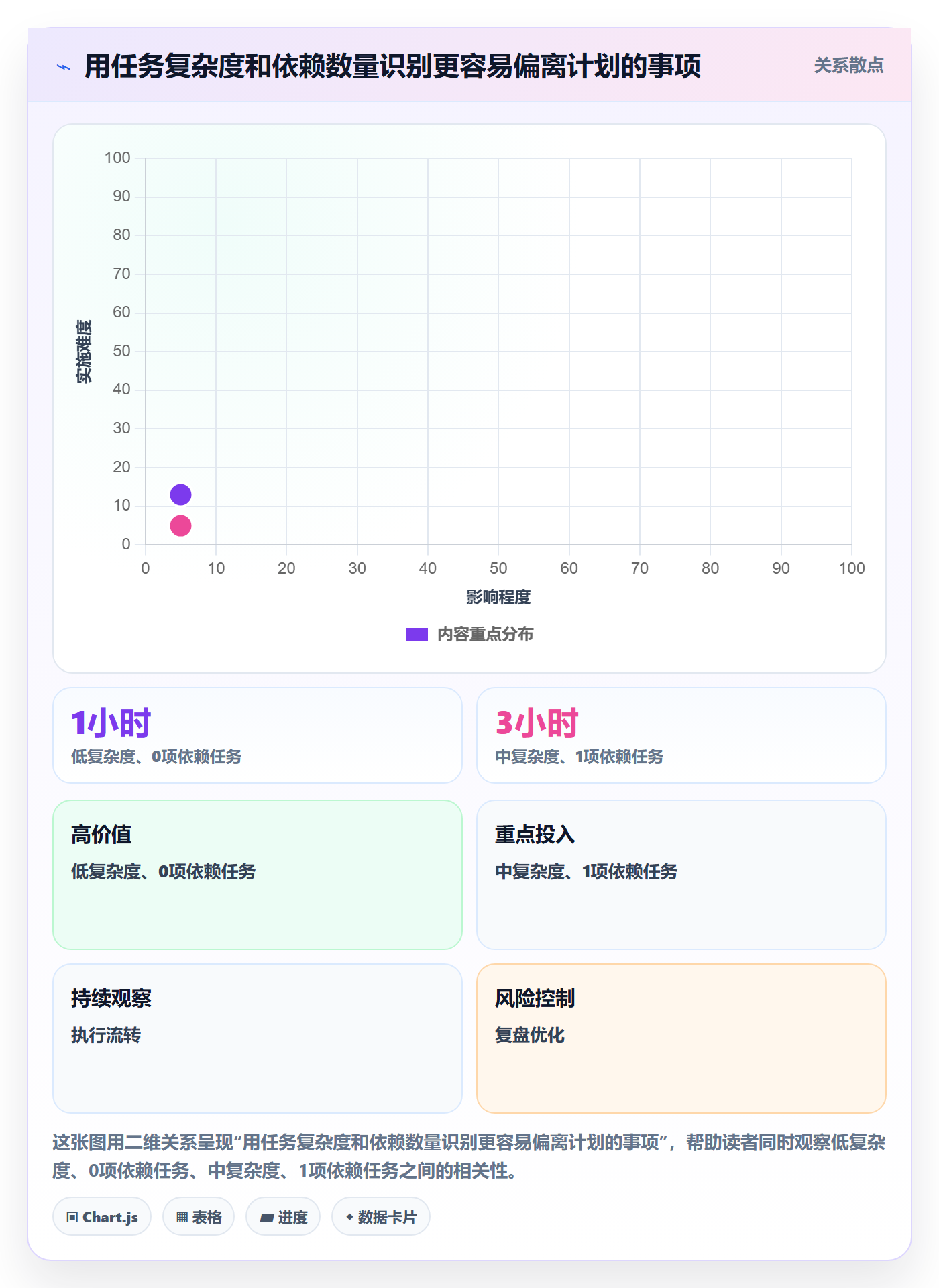 日视图管理指南：项目成员如何做好日历视图，实操方法全流程