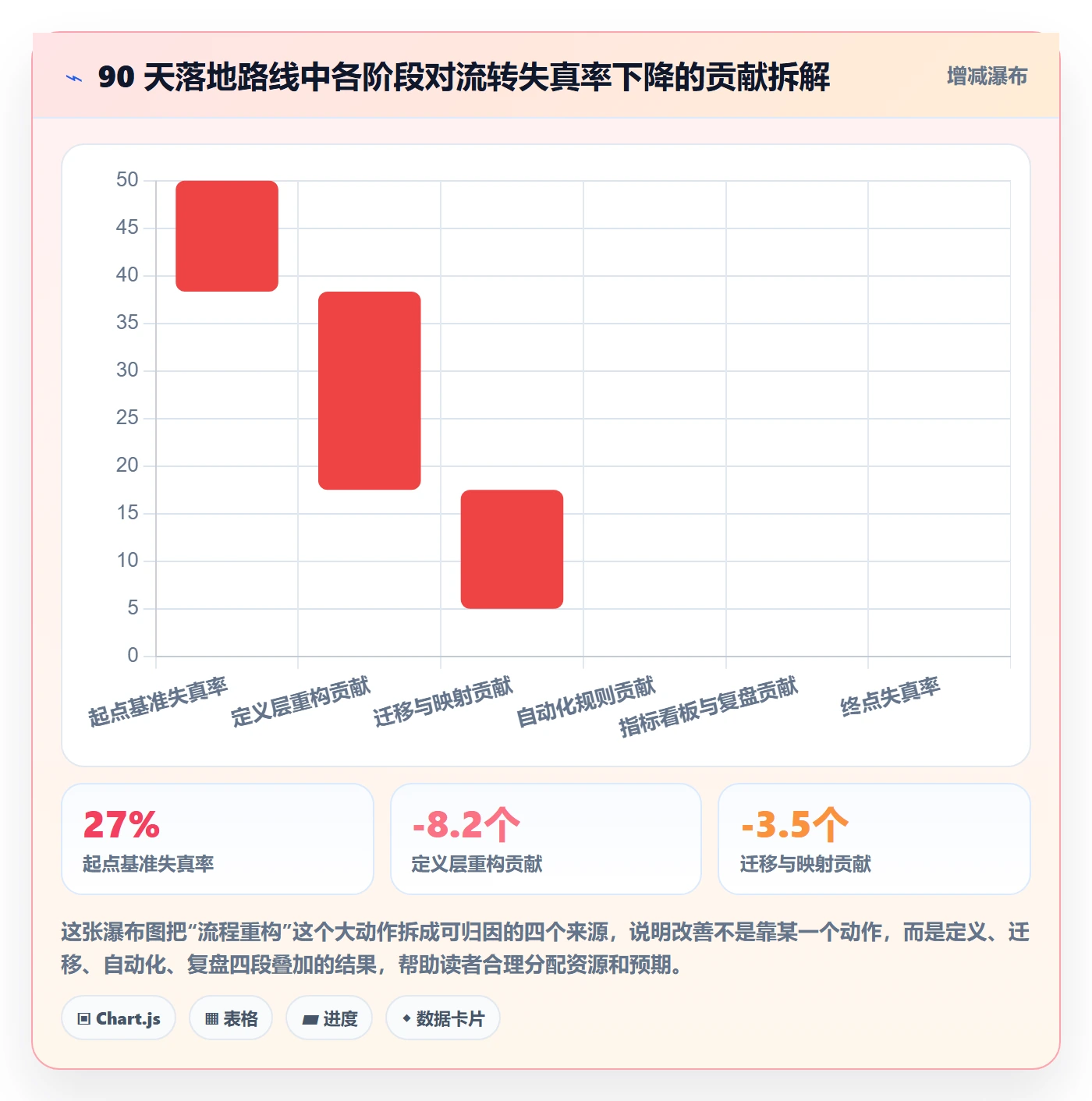 任务管理工作项全流程:项目经理入门指南与一文讲清