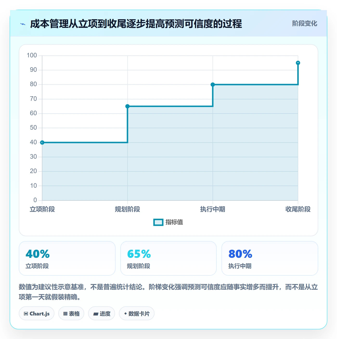 项目成本怎么做?项目成员风险控制:成本管理从0到1