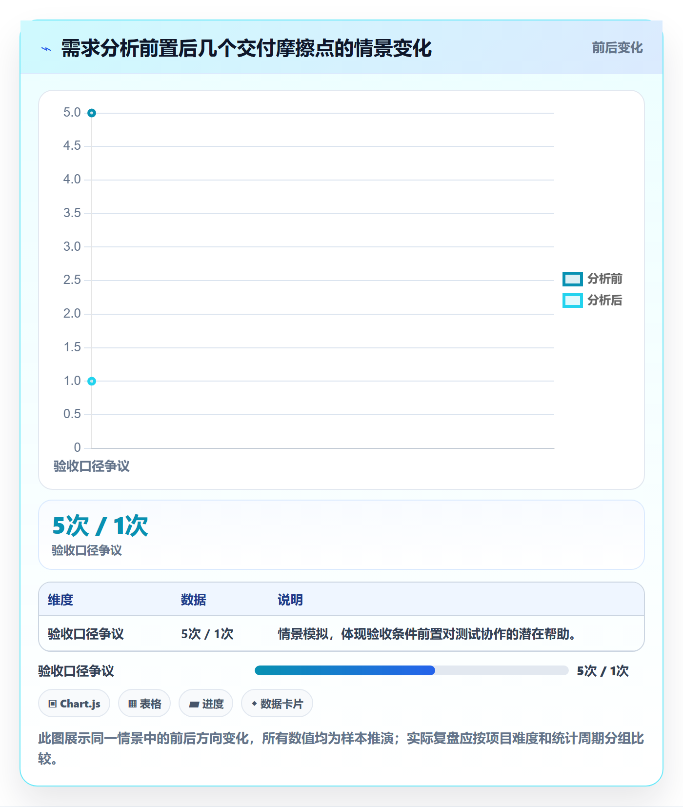 需求分析管理指南:研发团队如何做好需求管理,协同管理全流程