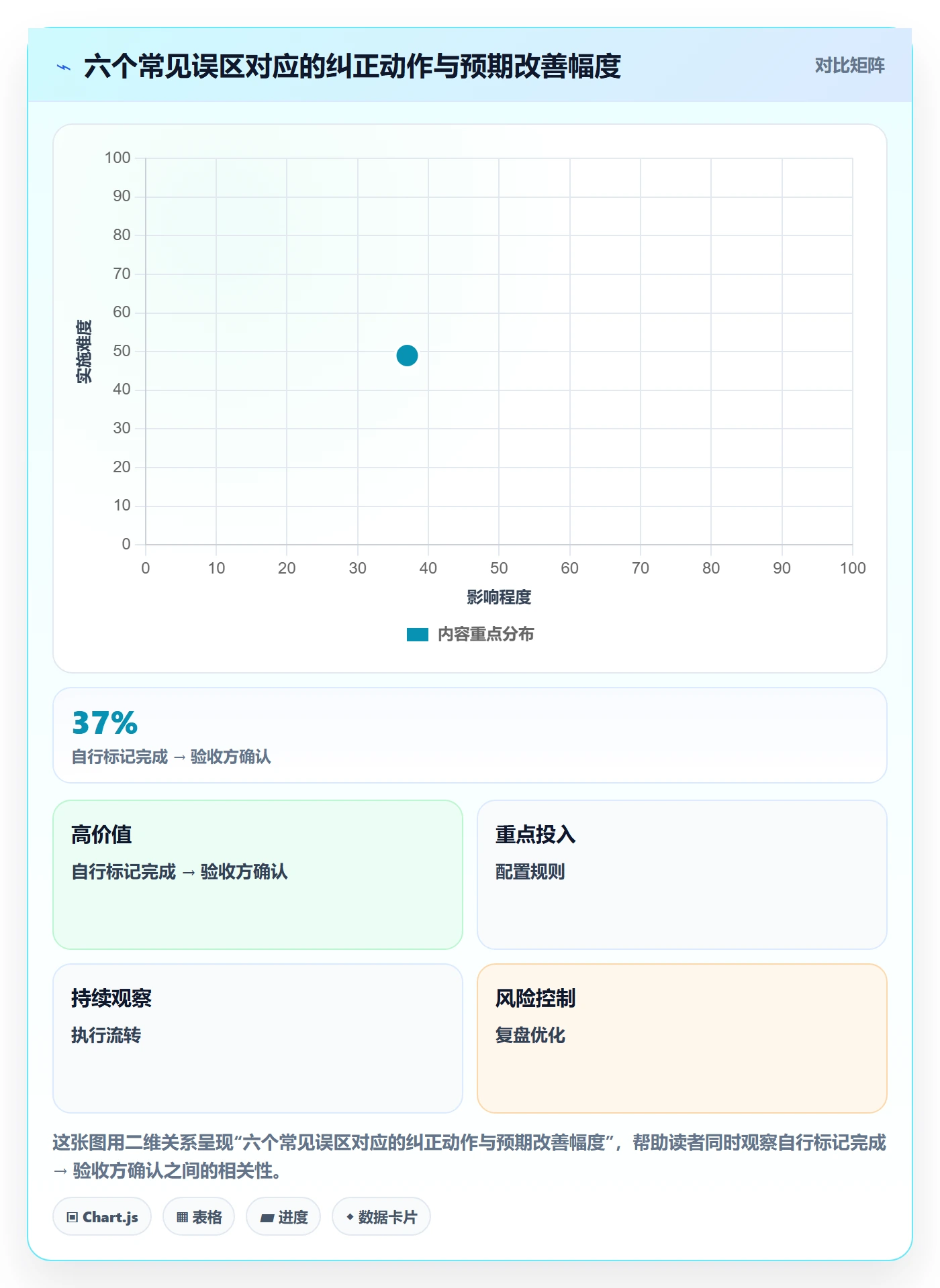 督办最佳实践:项目经理任务提醒协同管理,常见问题