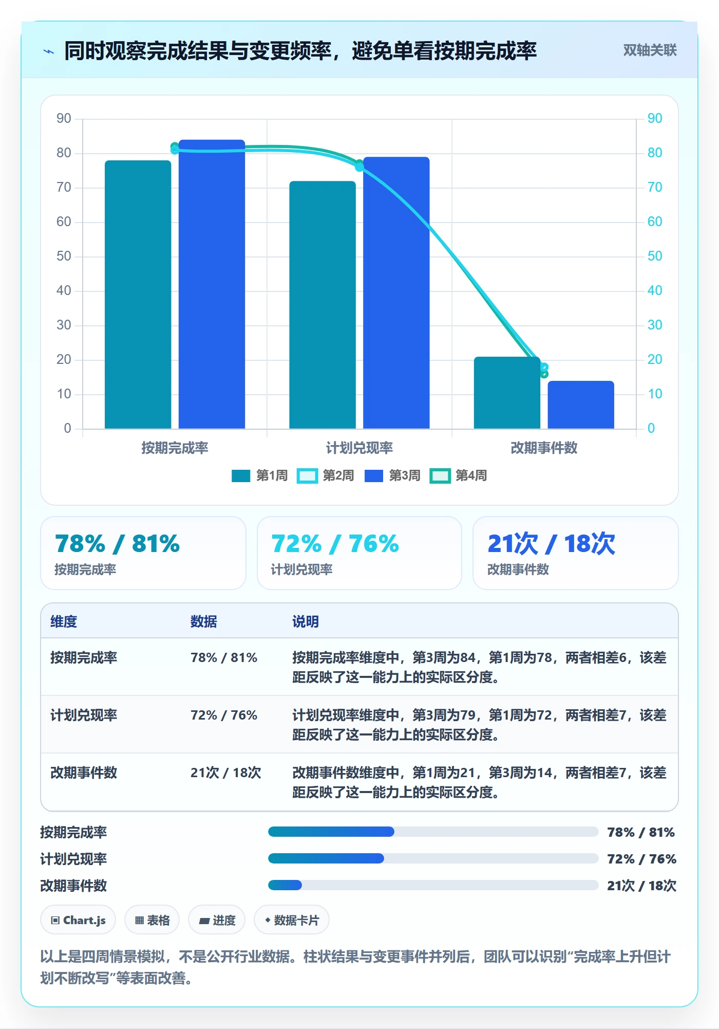 任务日历流程与规范:产品经理日历视图效率提升关键指标
