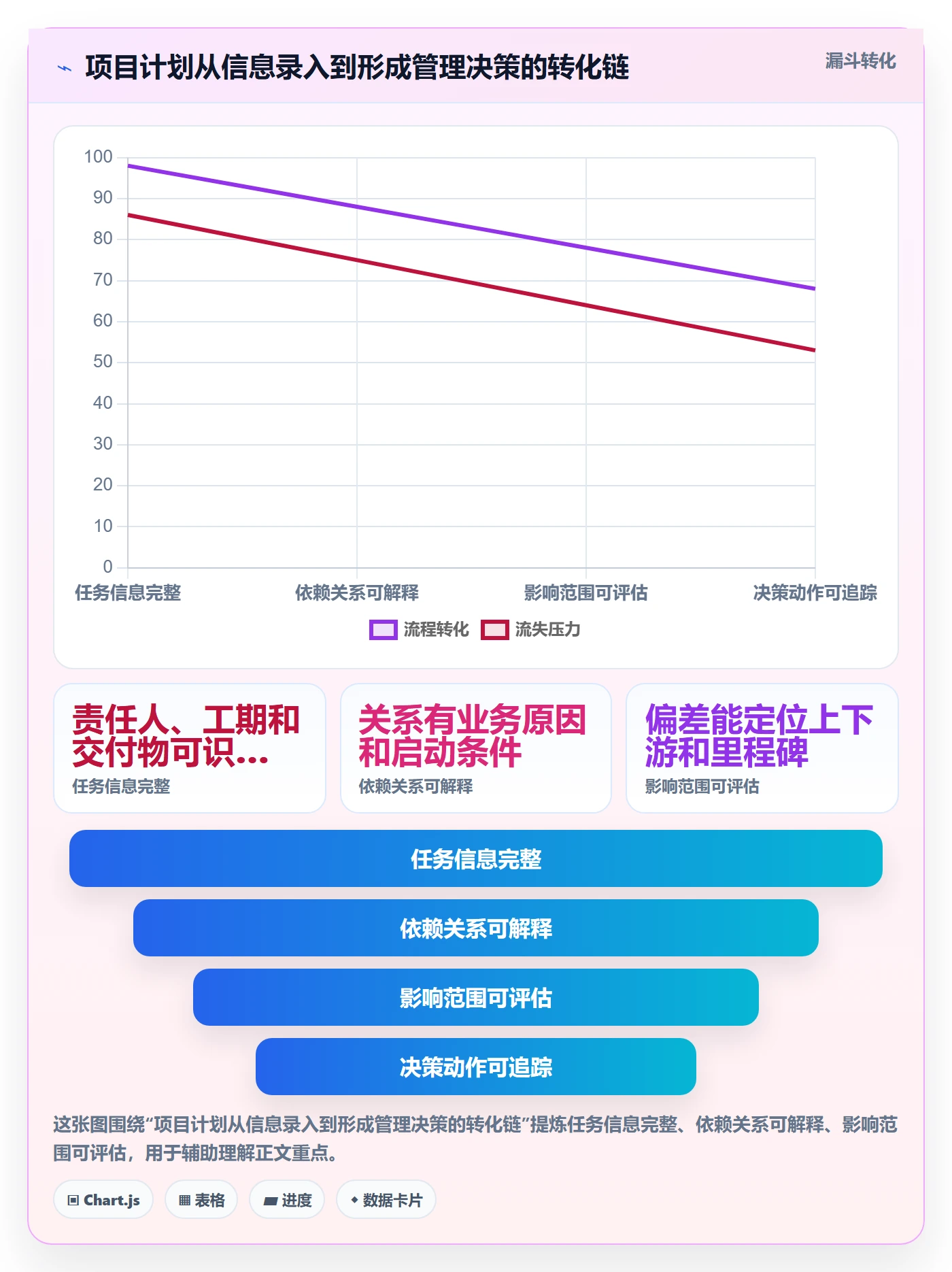甘特图如何做好依赖关系?管理层实操方法与操作步骤