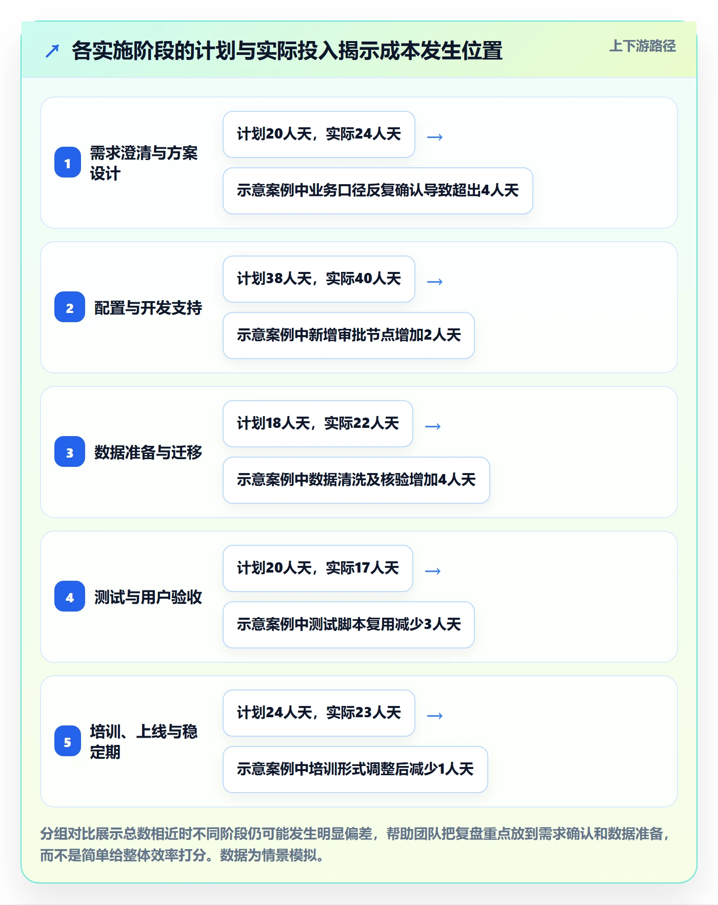 成本管理人力成本全流程:实施团队最佳实践与一文讲清