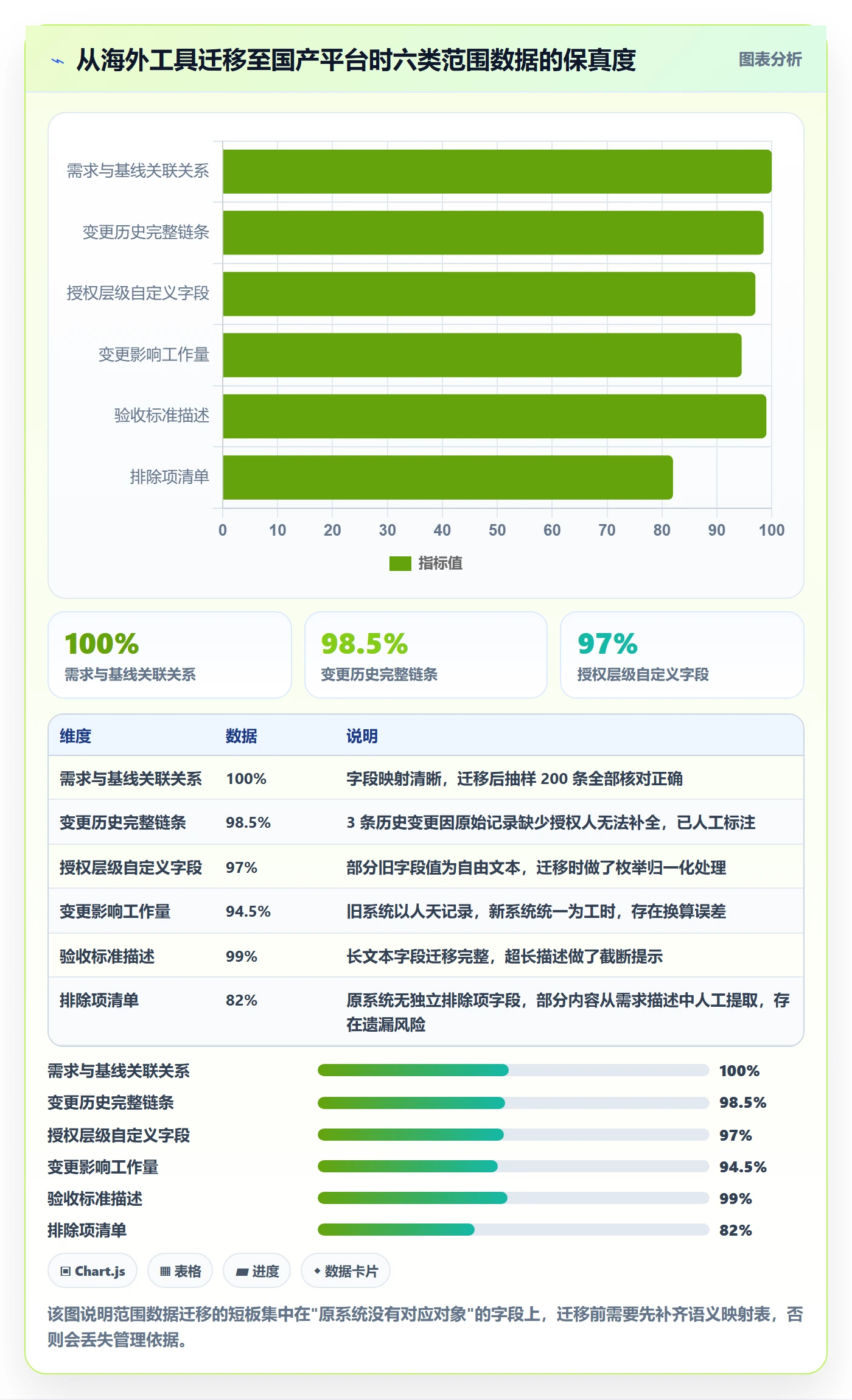 范围定义流程与规范:管理层项目范围实操方法关键指标
