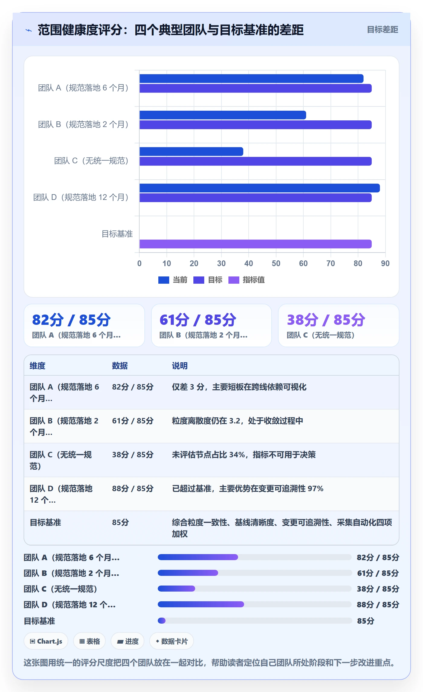 工作分解流程与规范:研发团队项目范围数据分析关键指标