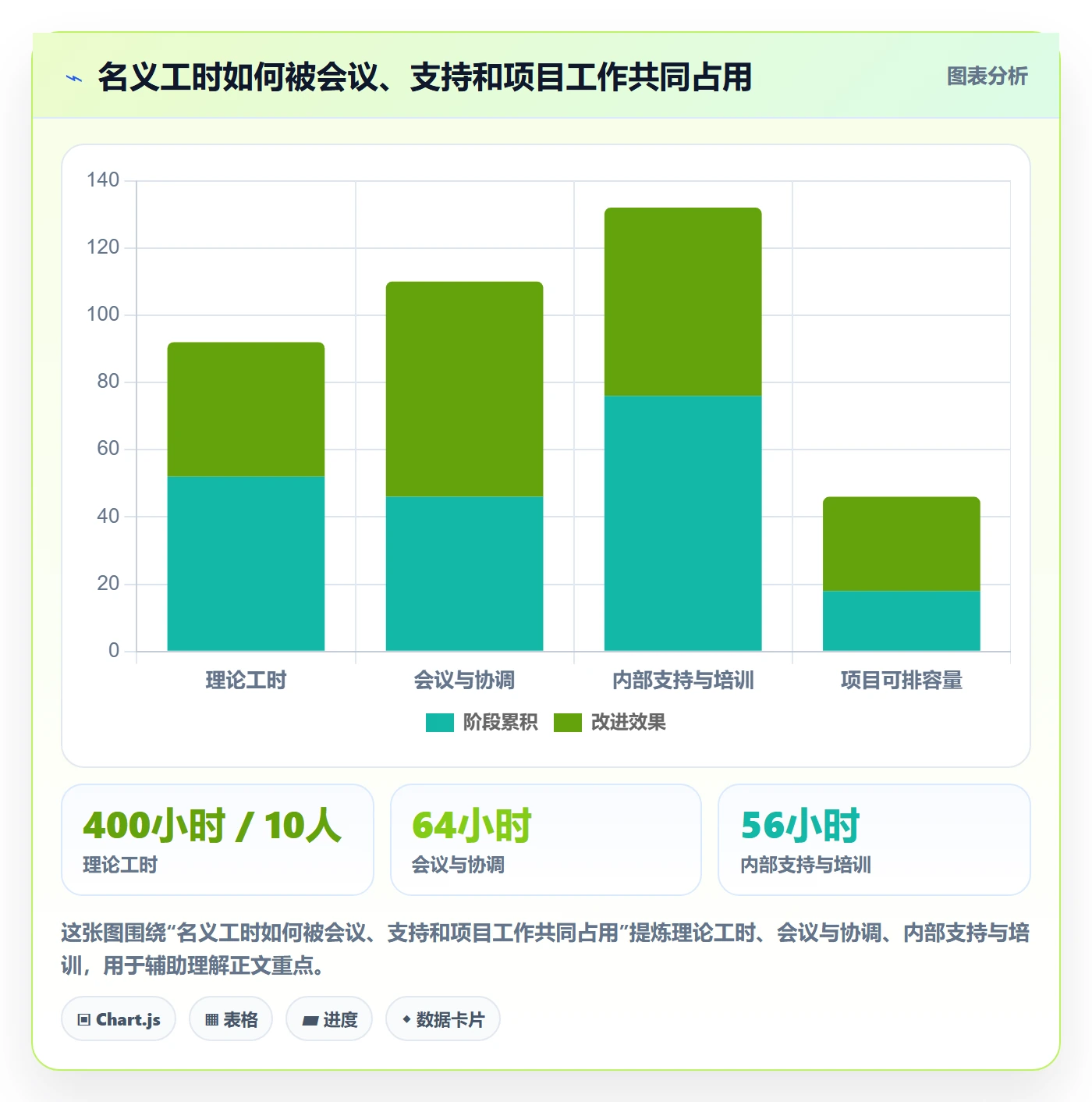 计划工时最佳实践：实施团队工时管理数据分析，常见问题