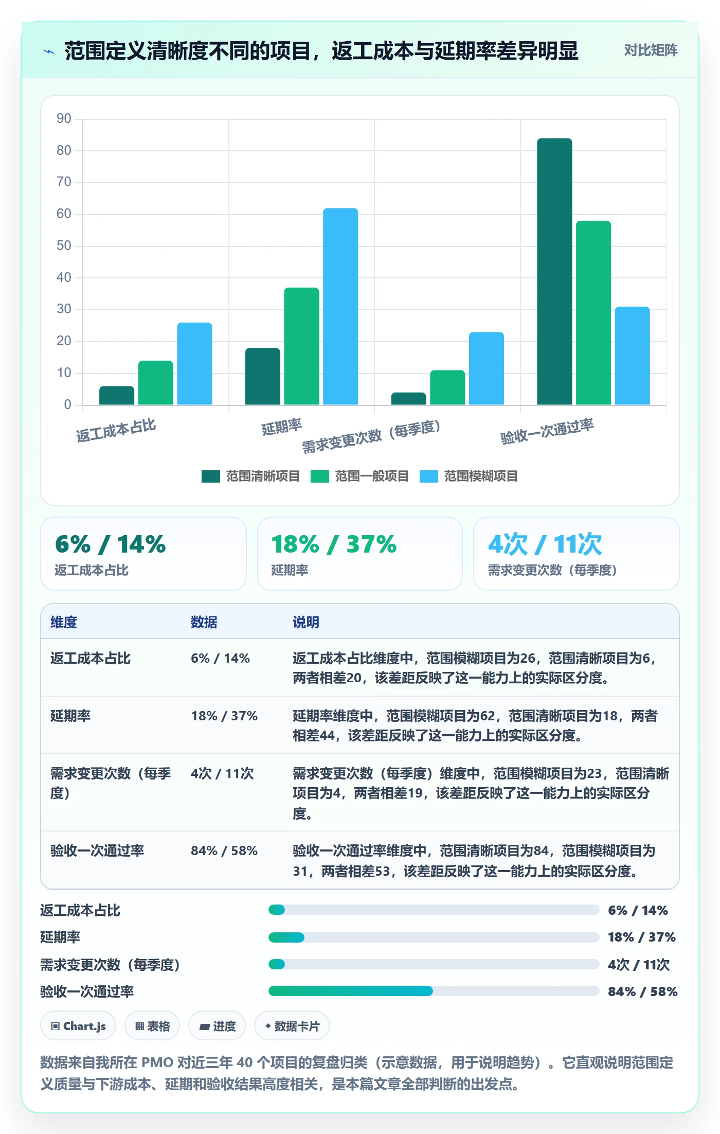 项目立项项目范围教程：PMO流程优化，避坑指南