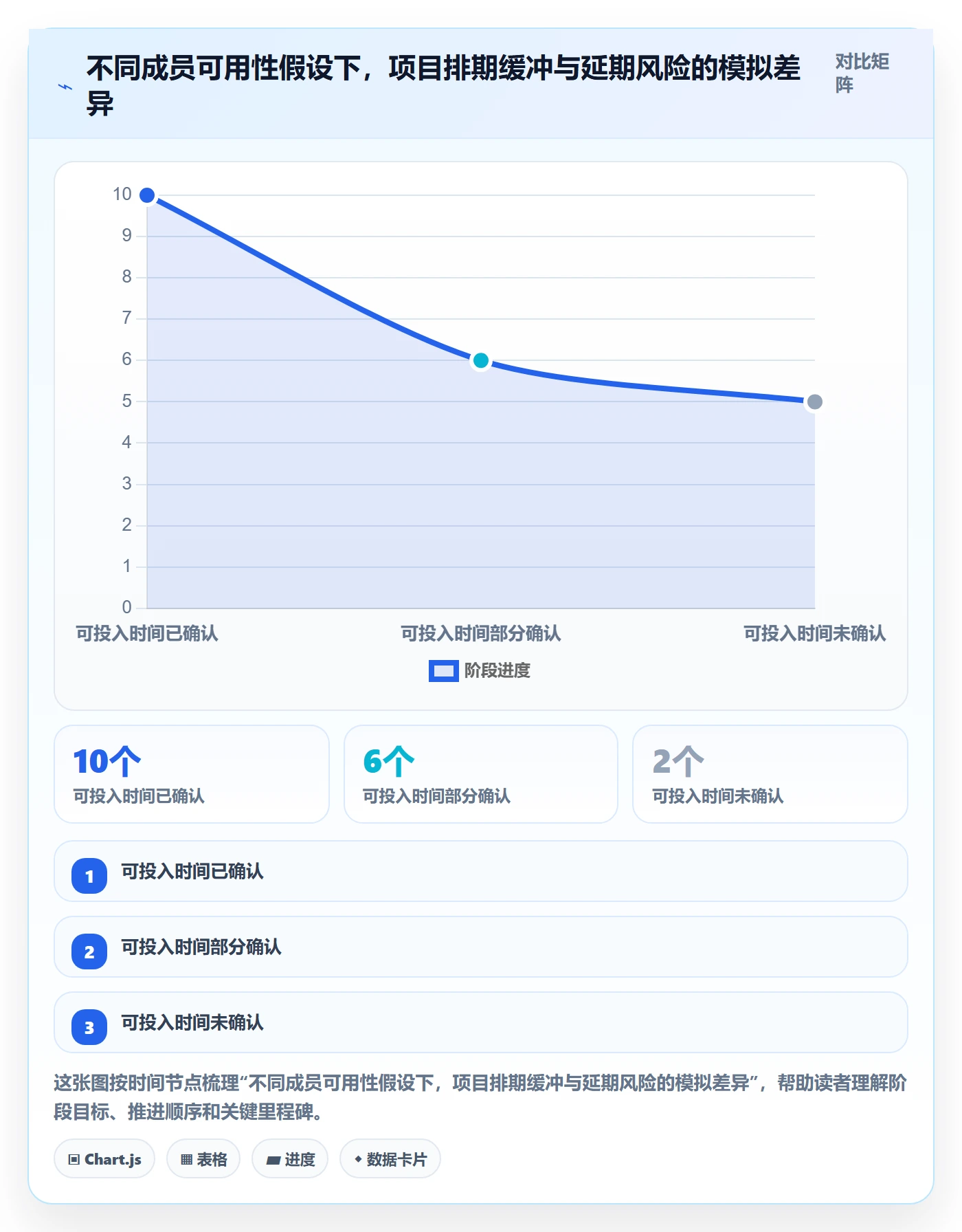 项目立项如何做好项目成员?项目经理流程优化与操作步骤