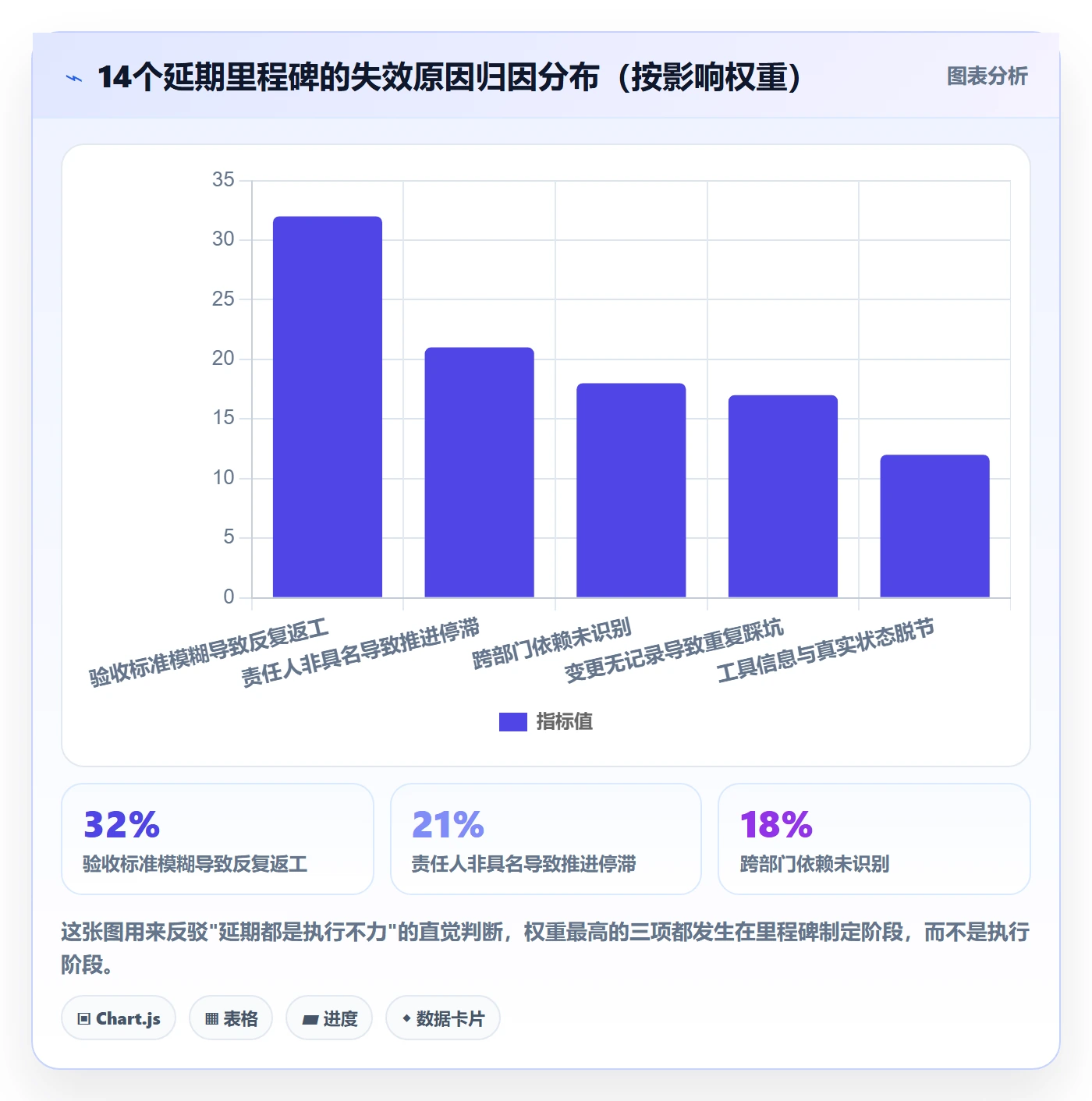 里程碑计划落地方案:企业管理者开展里程碑的效率提升案例解析