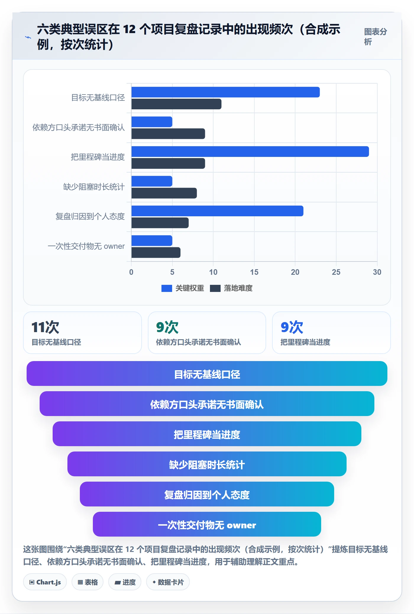 目标进度落地方案:产品经理开展项目目标的落地方案案例解析