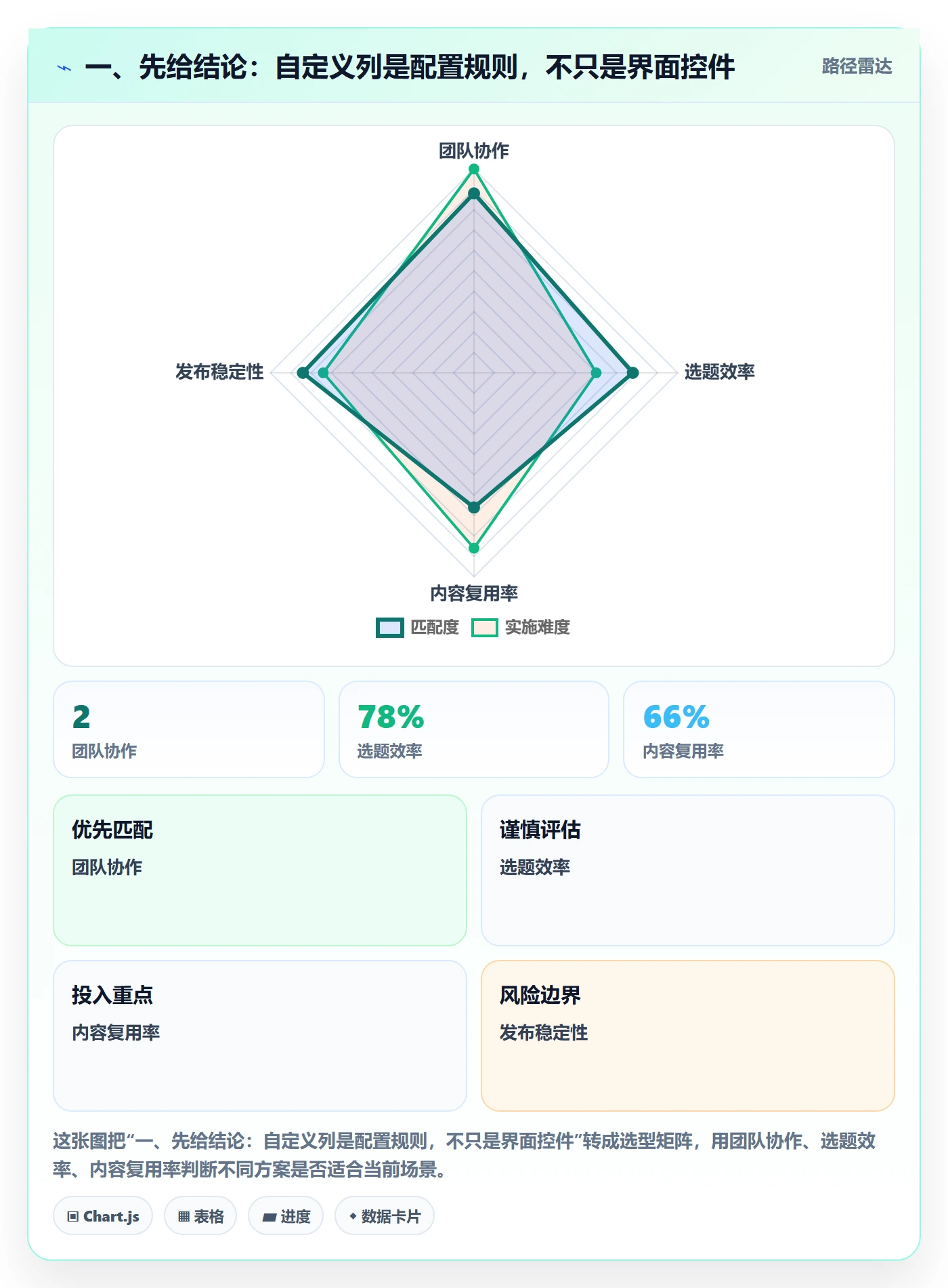 列表视图如何做好自定义列？产品经理风险控制与操作步骤