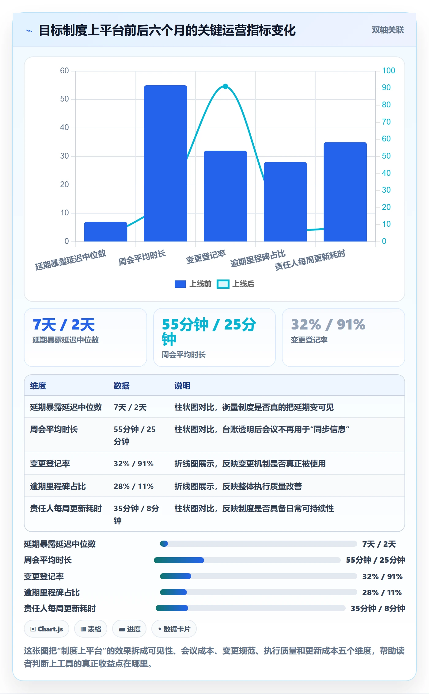 目标进度管理方法大全:产品经理项目目标制度设计落地清单