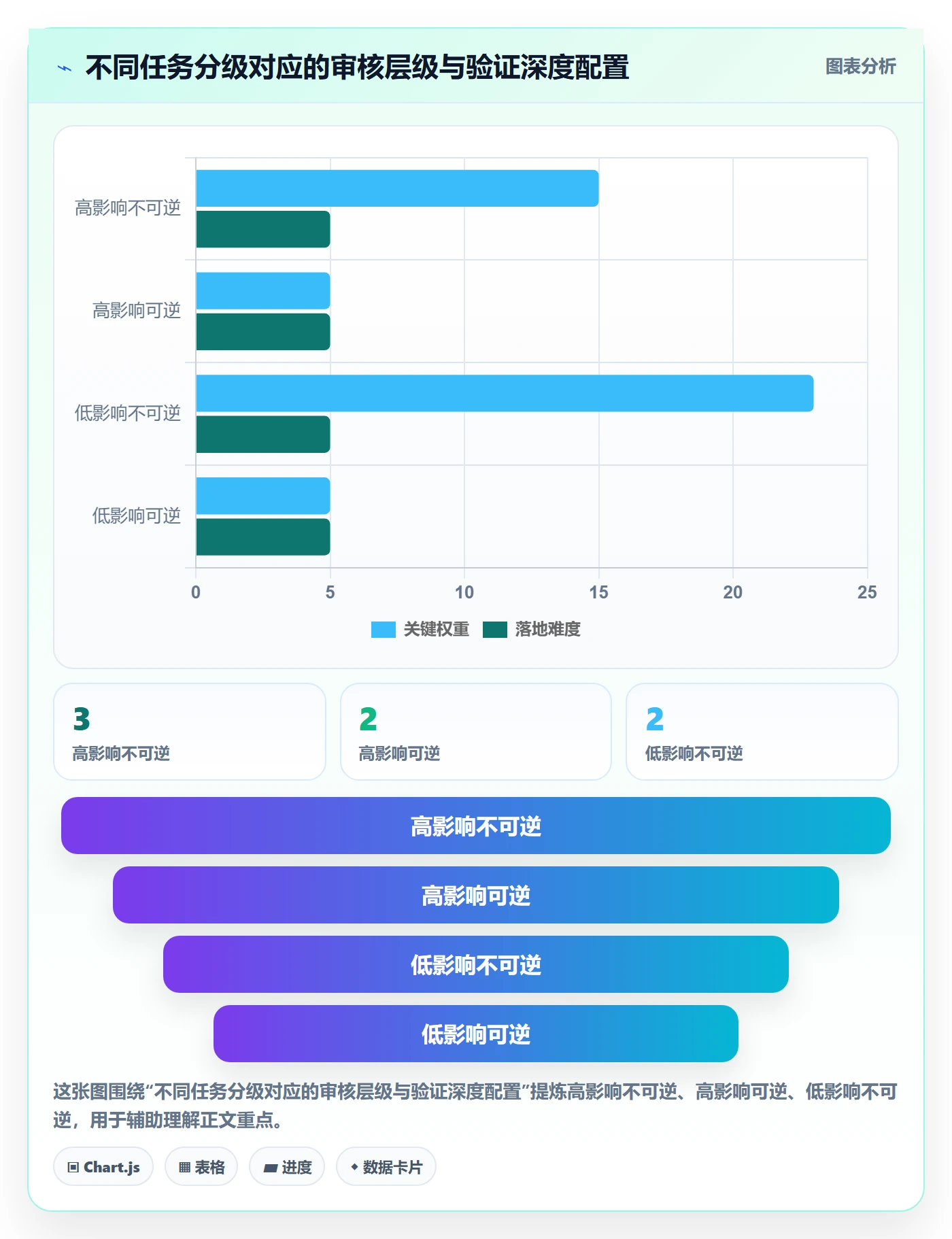 任务验收如何做好审核?研发团队效率提升与操作步骤