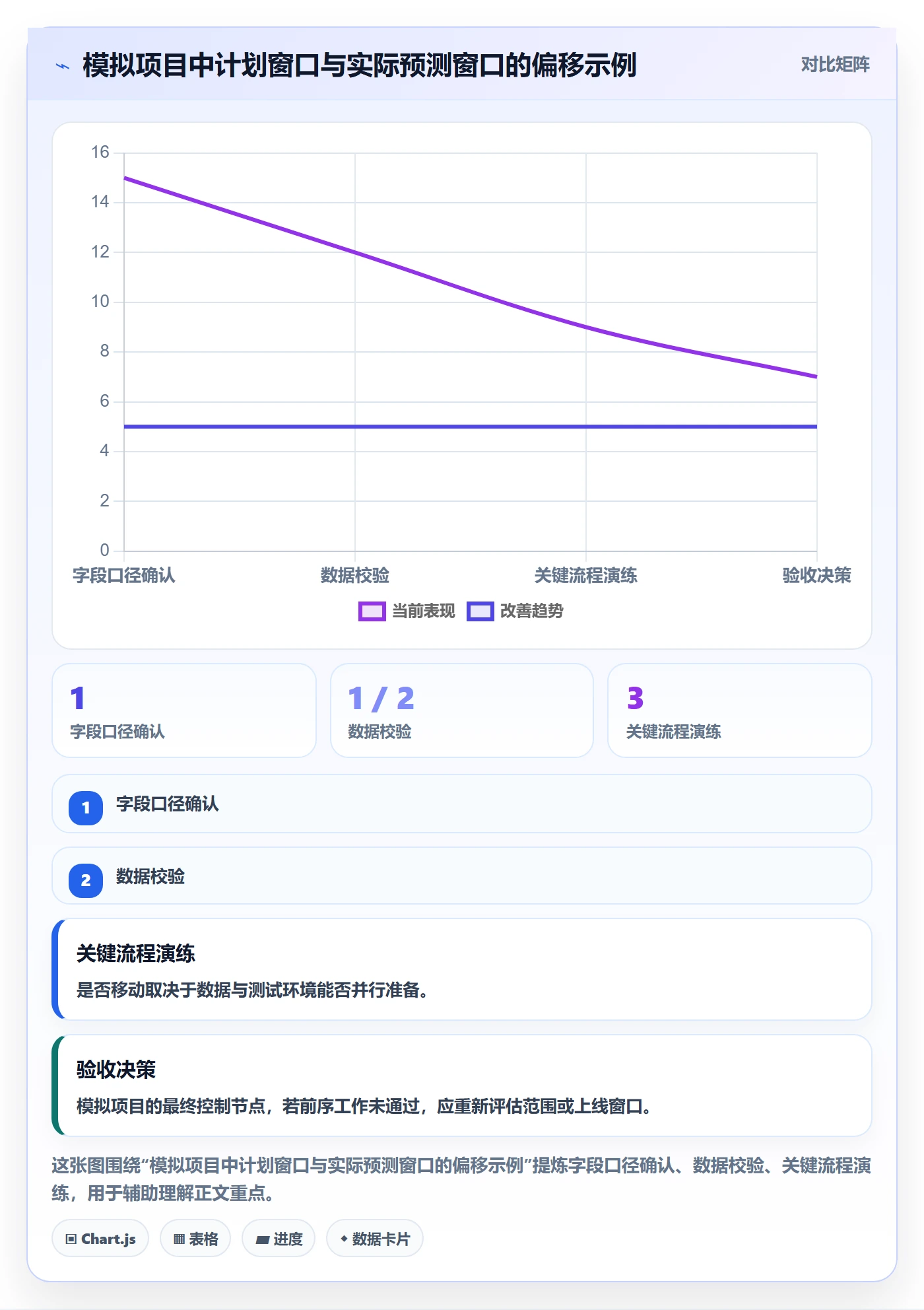 甘特图任务条全流程:实施团队效率提升与一文讲清